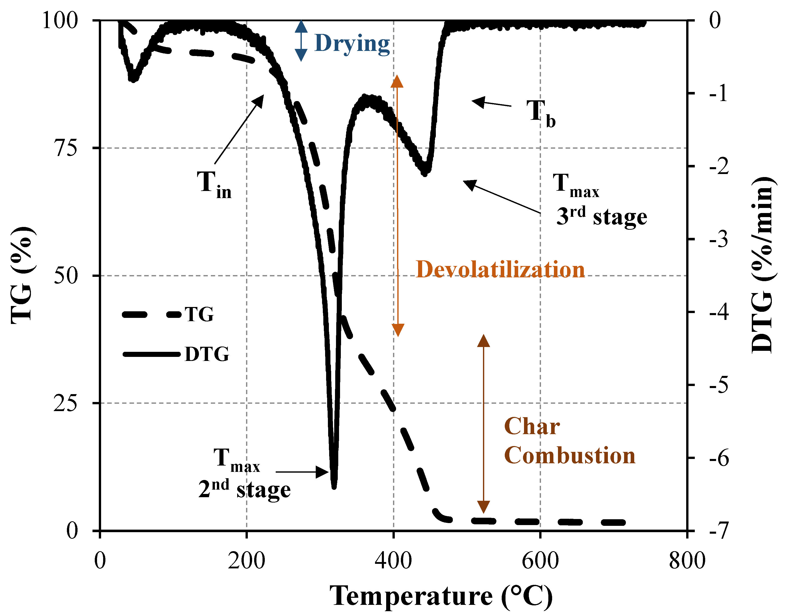 Energies 16 06705 g003 Energies 16 06705 g003