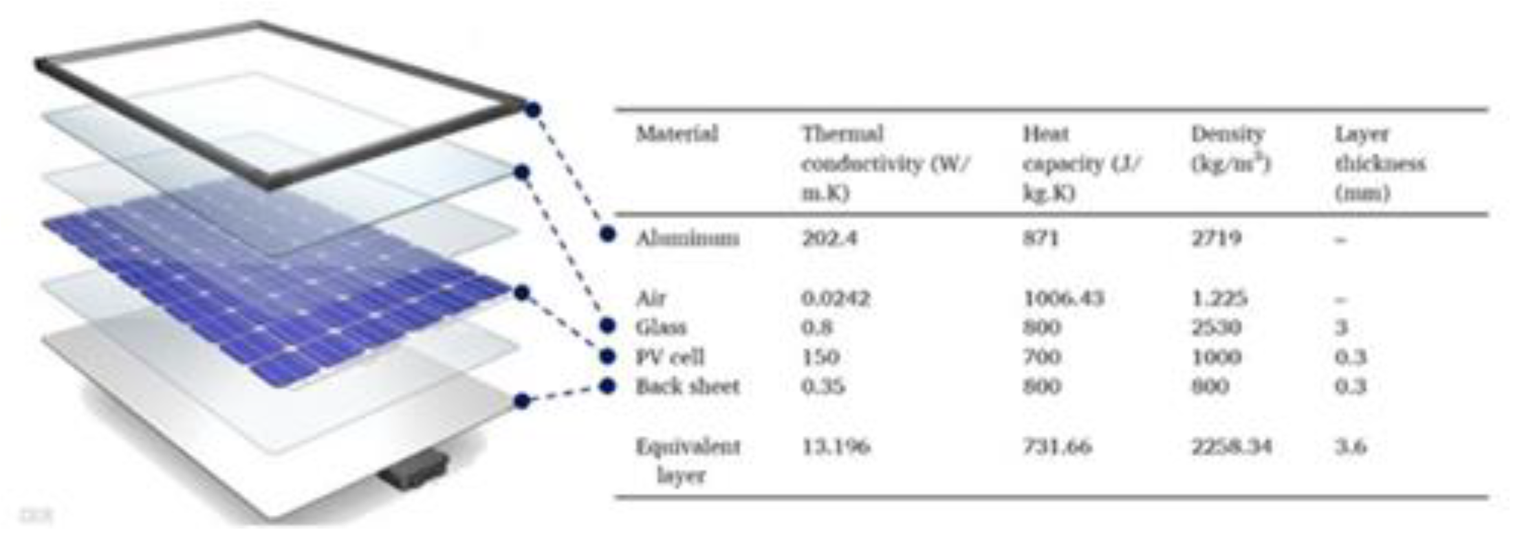 Energies 16 06706 g003