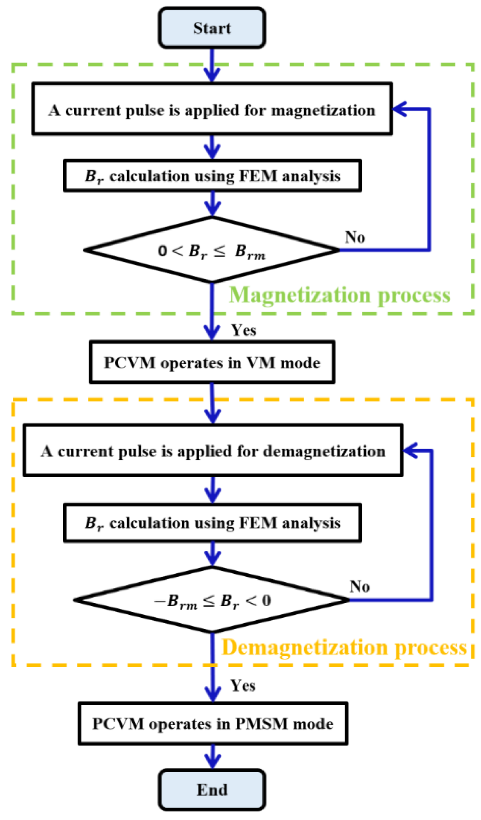 Energies 16 06707 g003