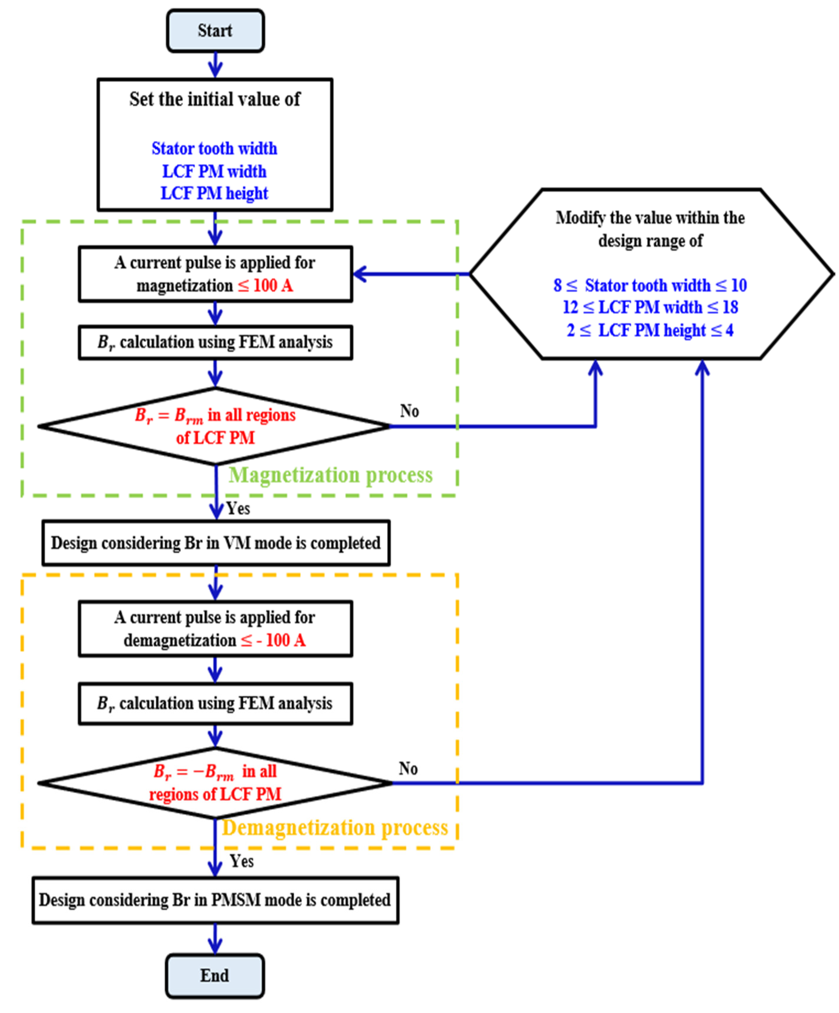 Energies 16 06707 g006