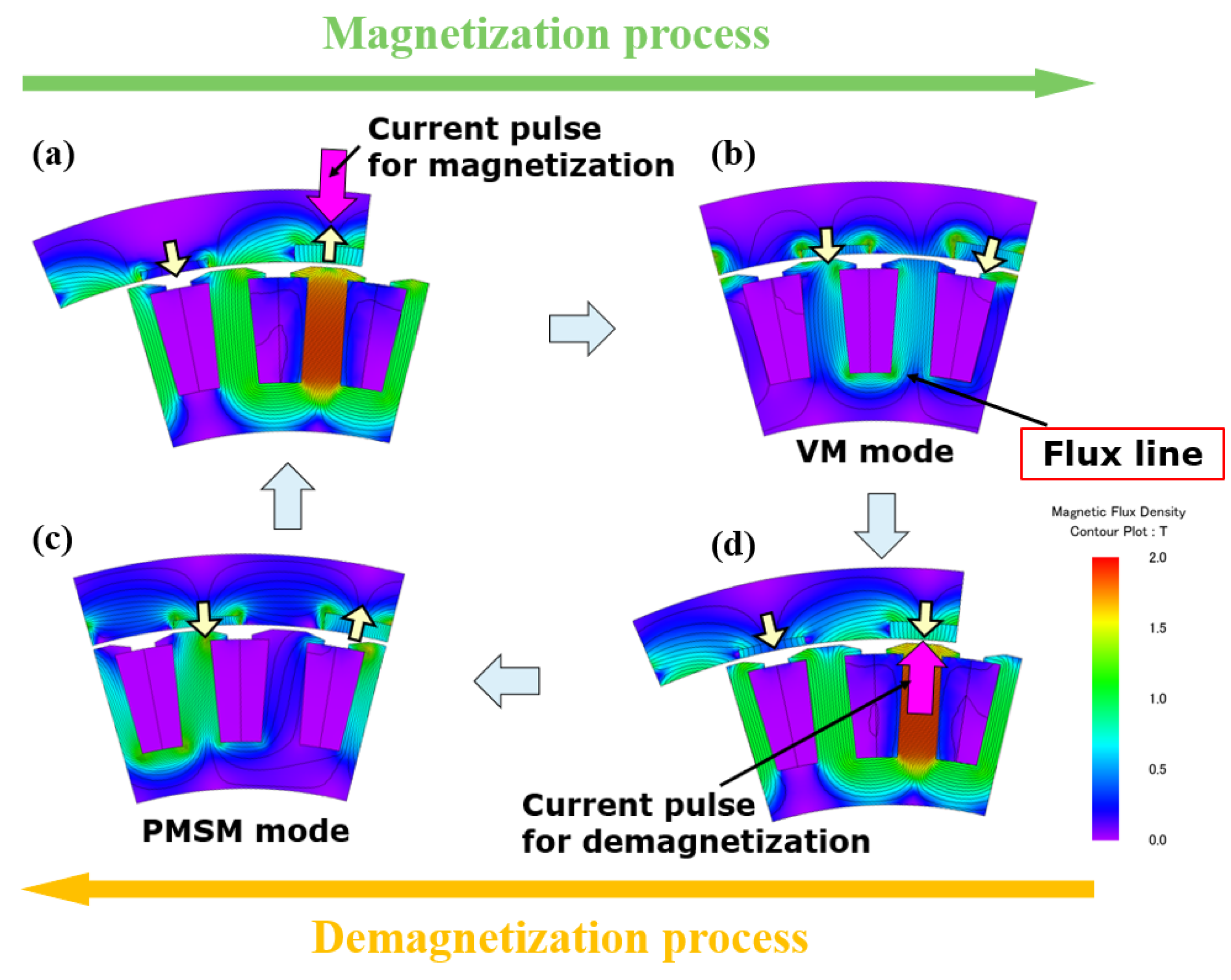 Energies 16 06707 g007