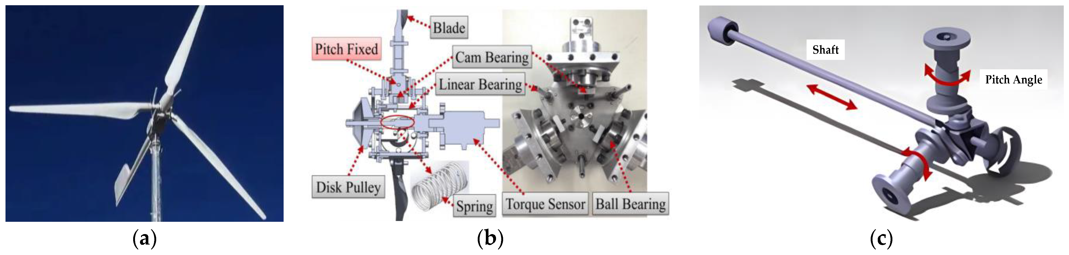 Energies 16 06708 g002