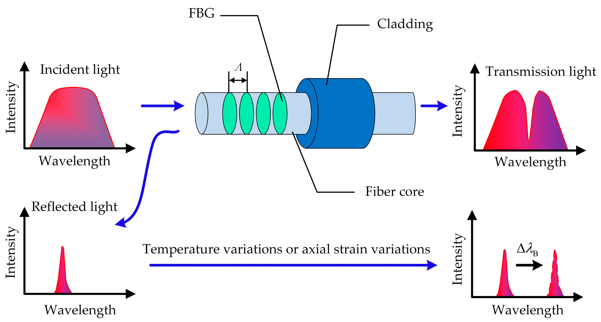 Energies 16 06709 g003