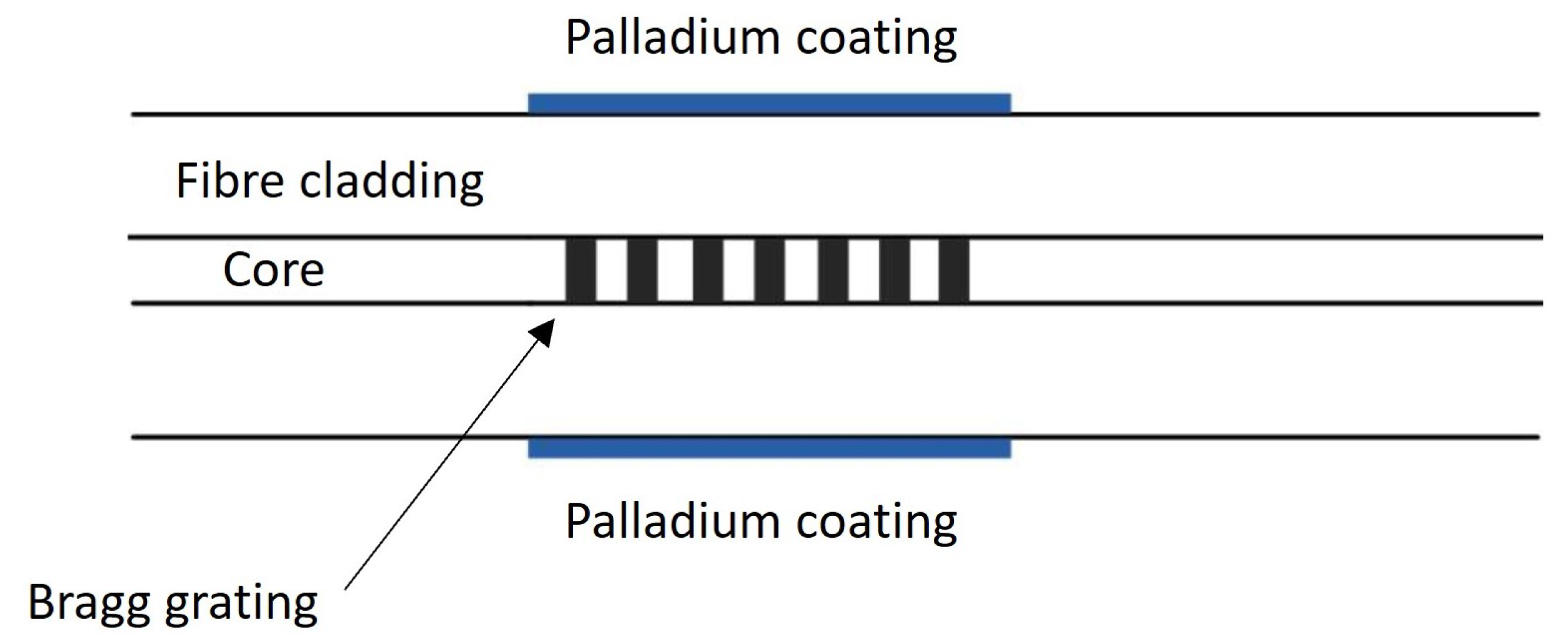 Energies 16 06709 g007