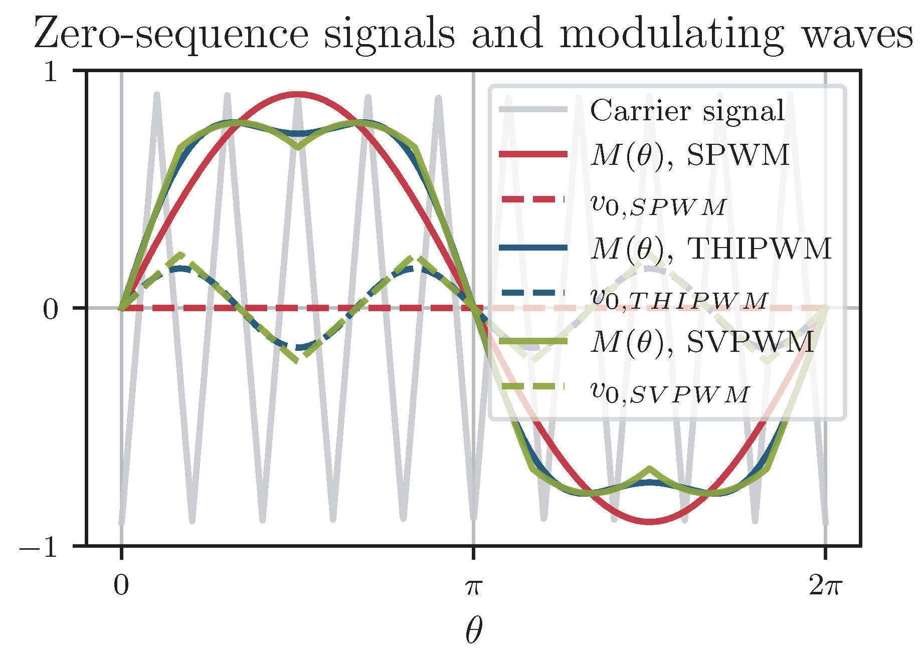 Energies 16 06710 g004