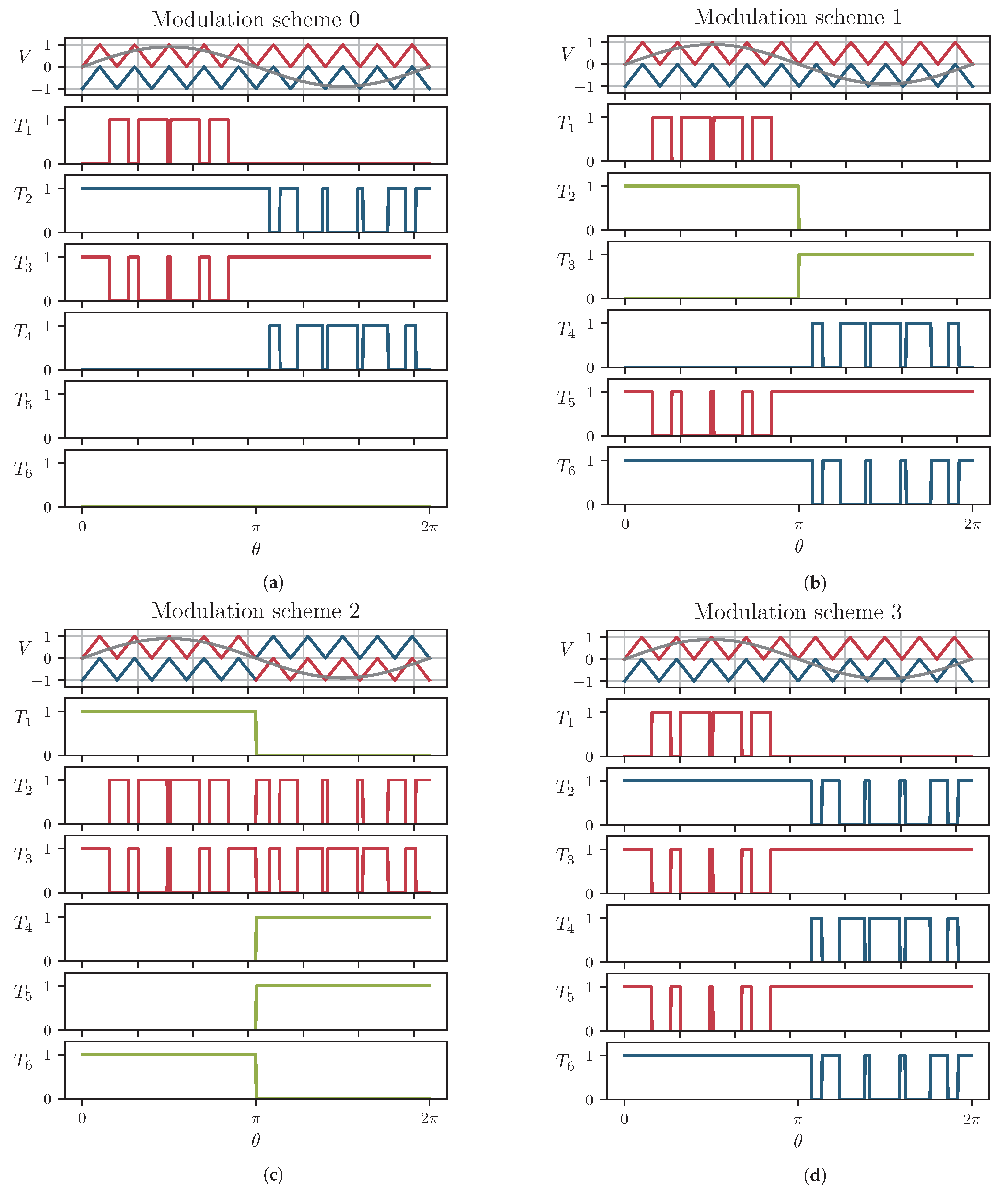 Energies 16 06710 g006