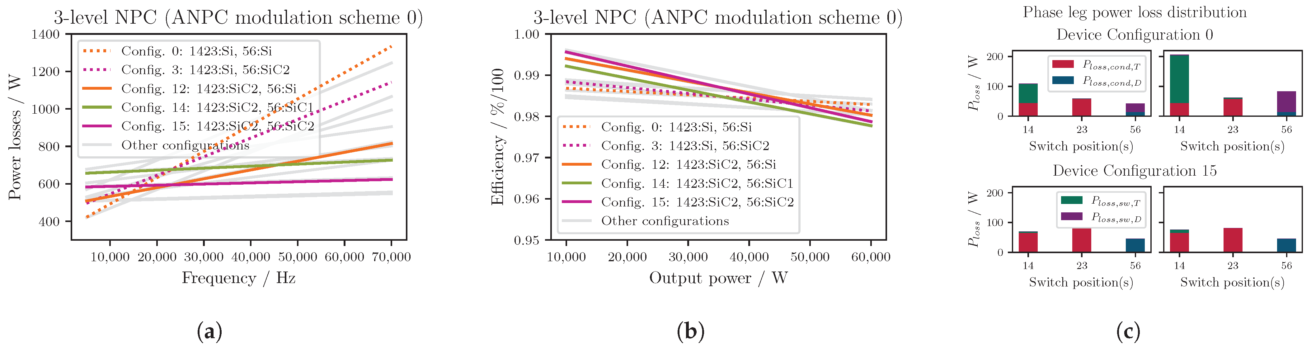 Energies 16 06710 g012
