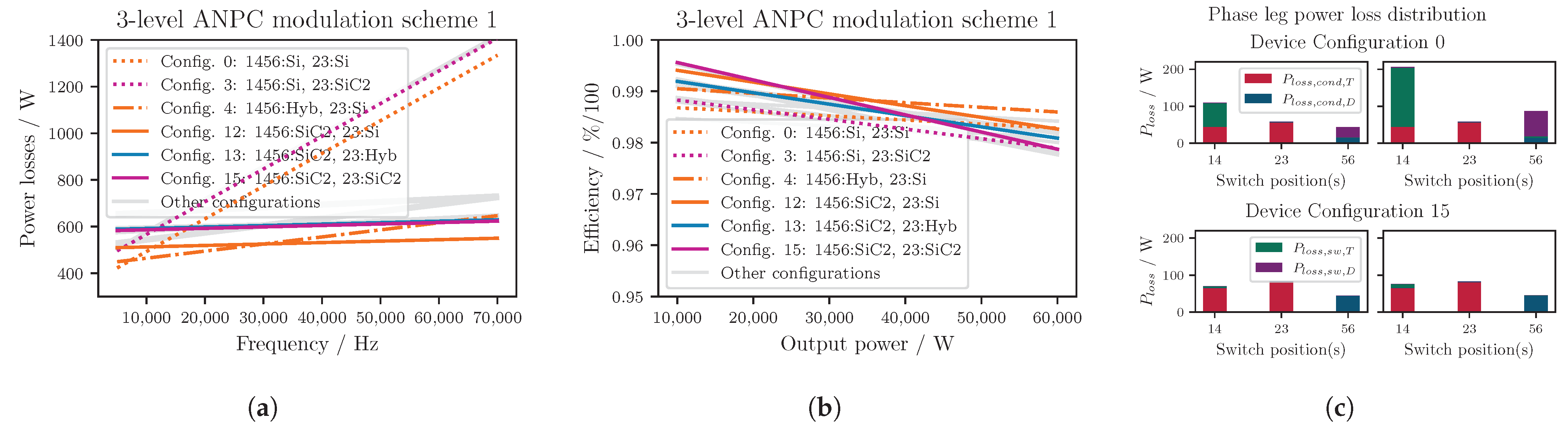 Energies 16 06710 g013