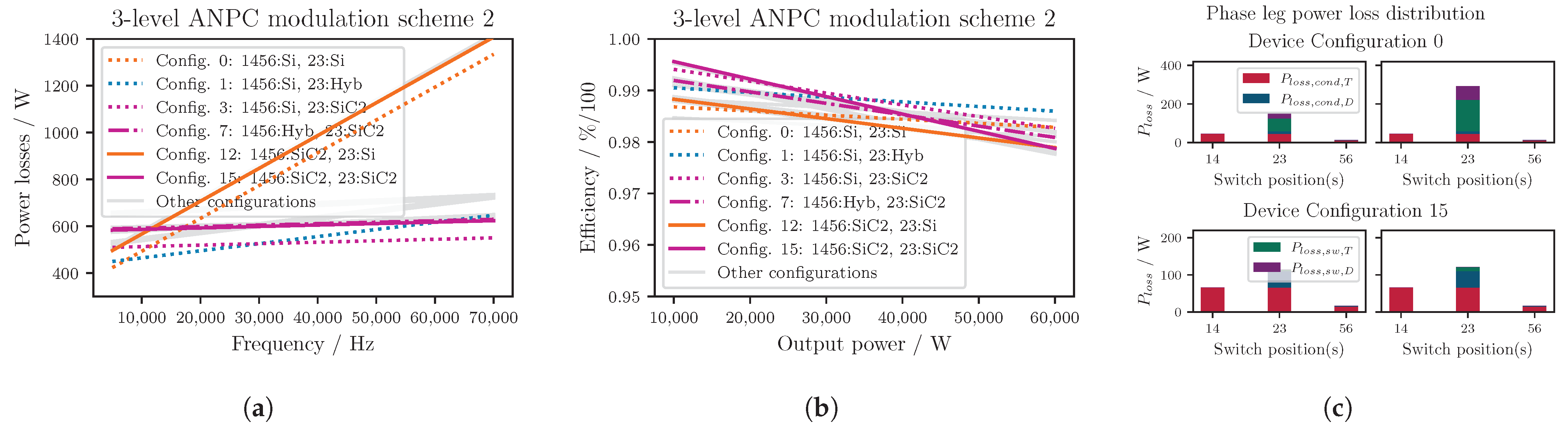 Energies 16 06710 g014