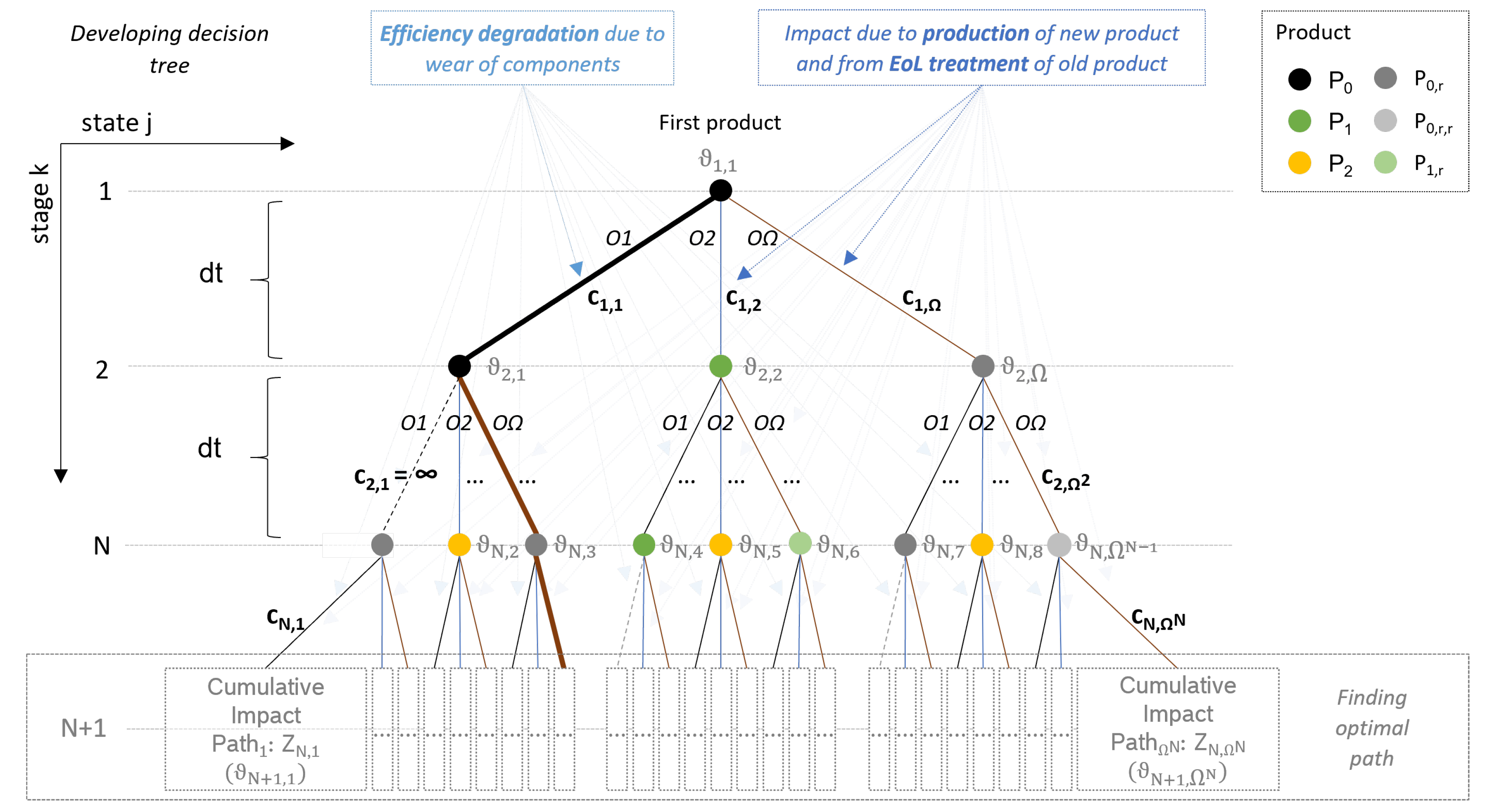 Energies 16 06711 g002 Energies 16 06711 g002
