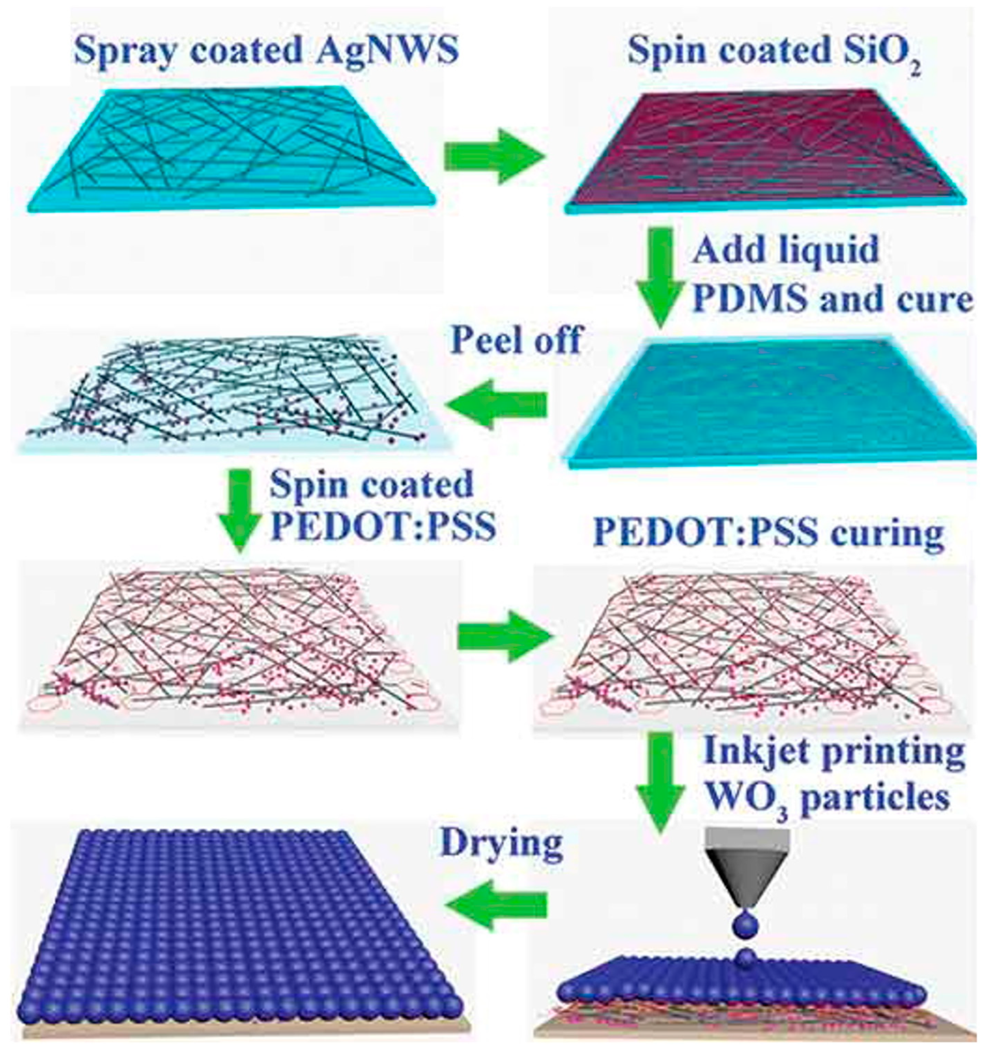 Energies 16 06716 g008