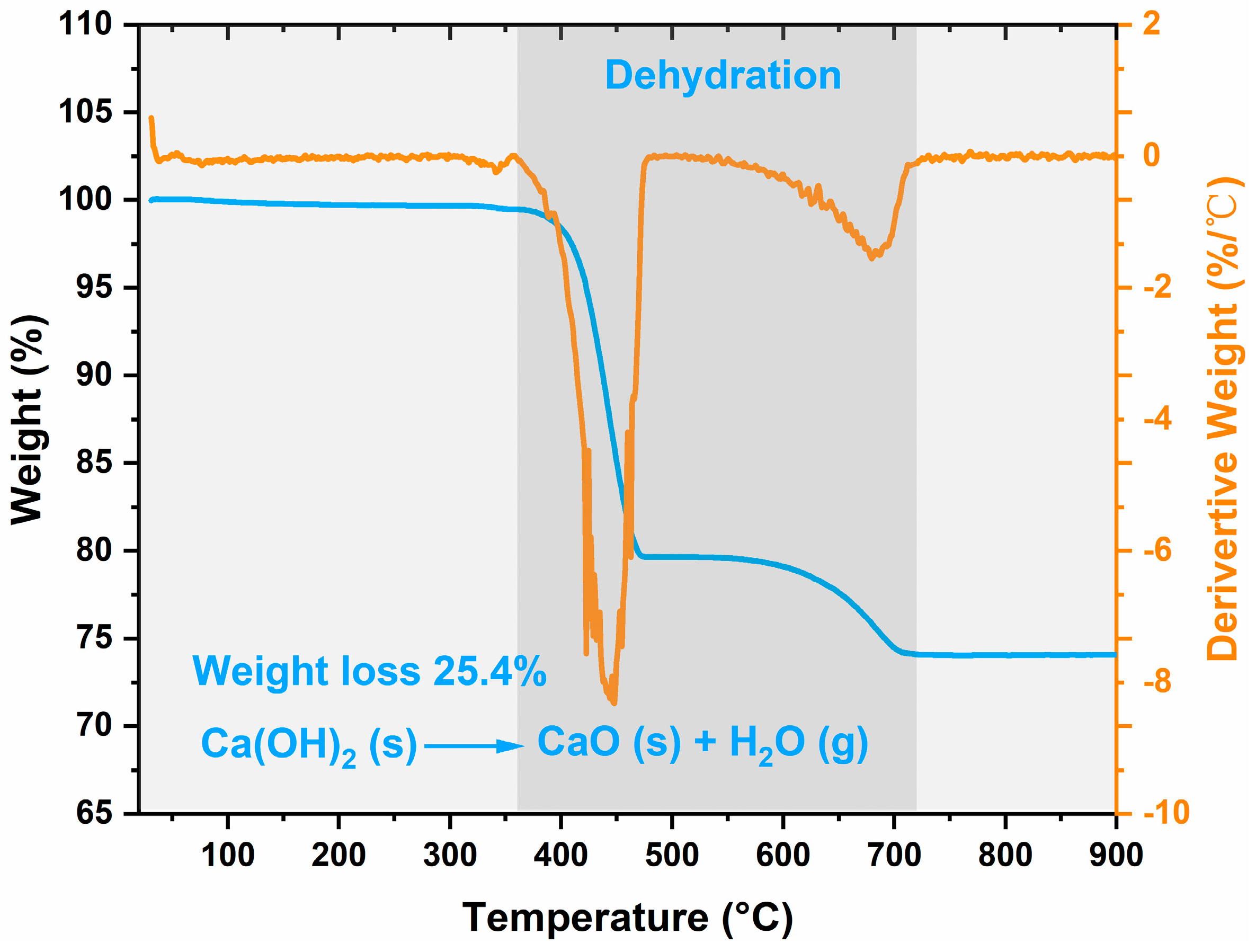 Energies 16 06717 g003