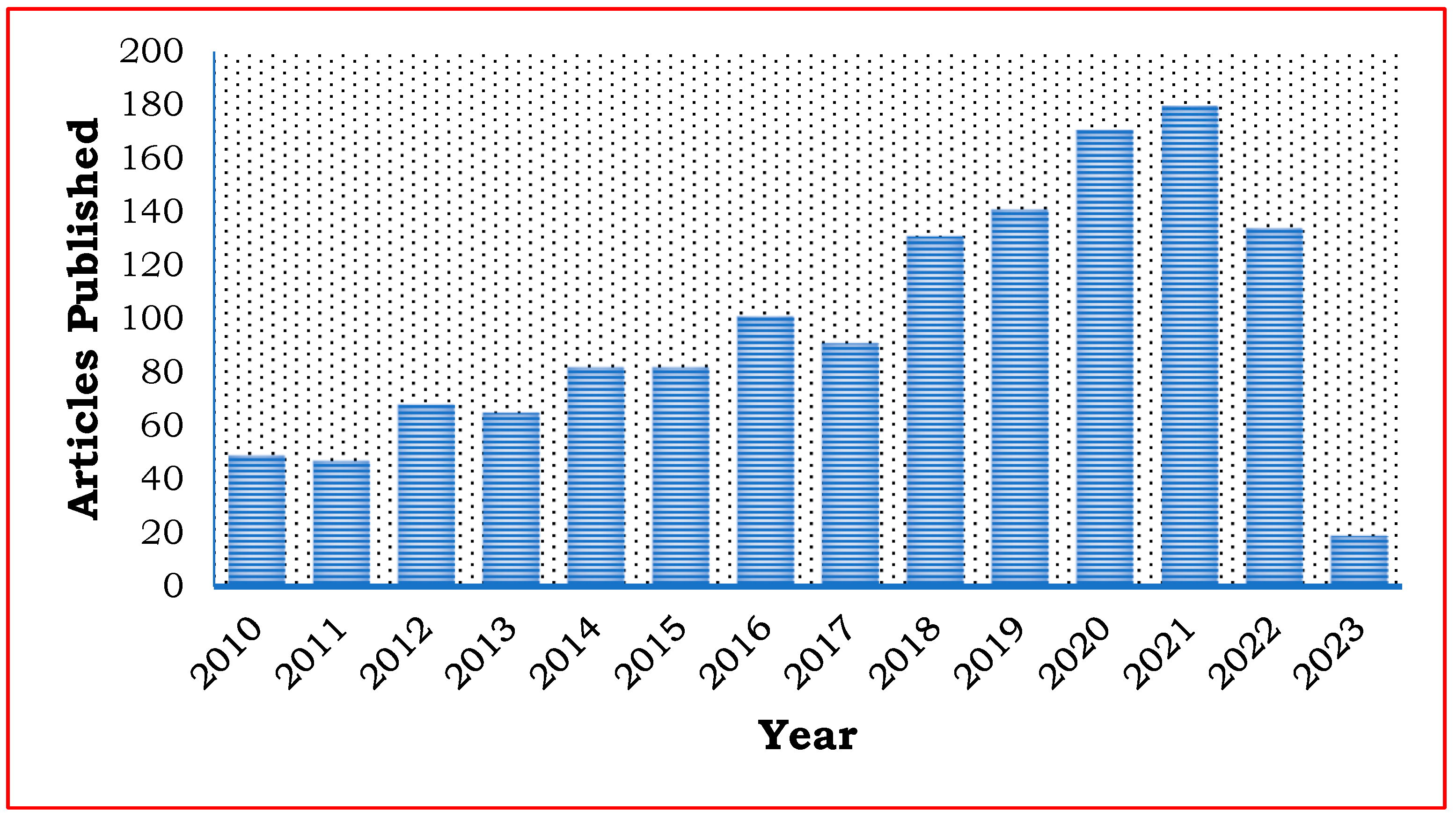 Energies 16 06718 g008 Energies 16 06718 g008