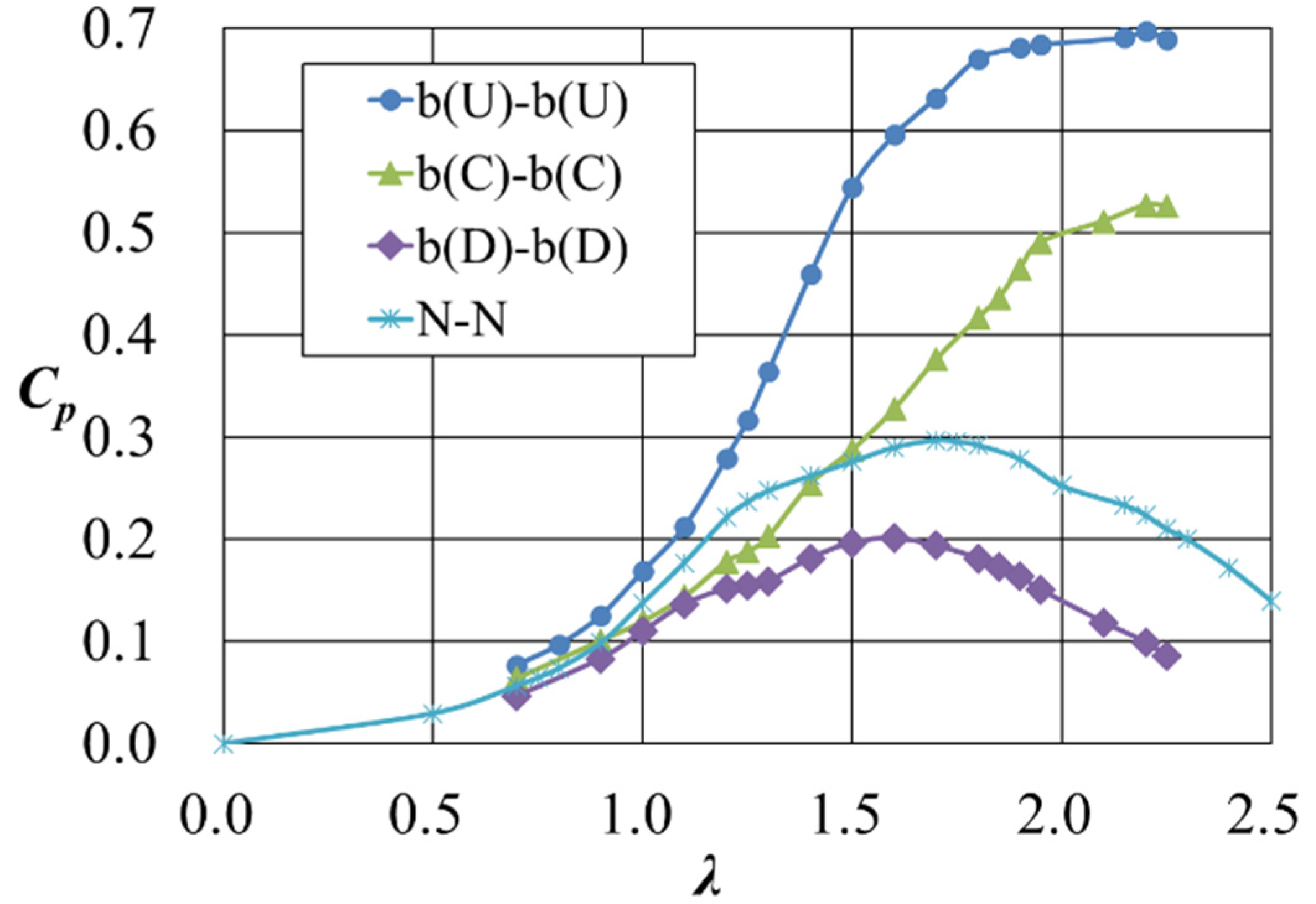 Energies 16 06719 g006