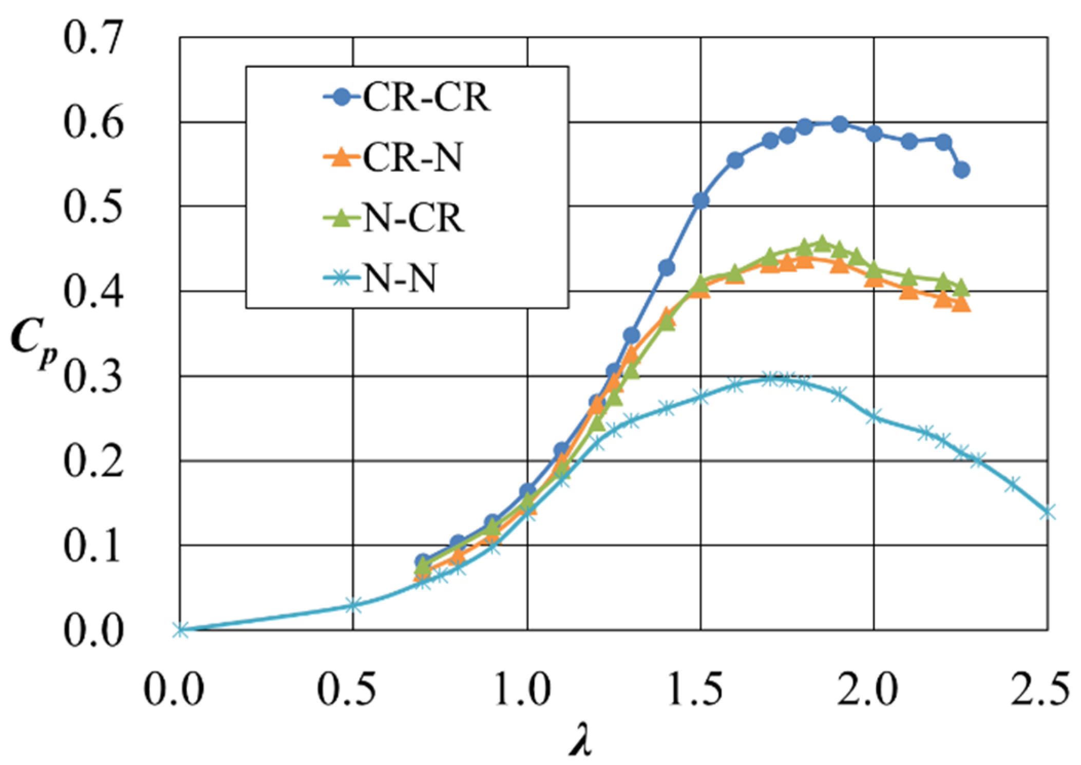 Energies 16 06719 g008