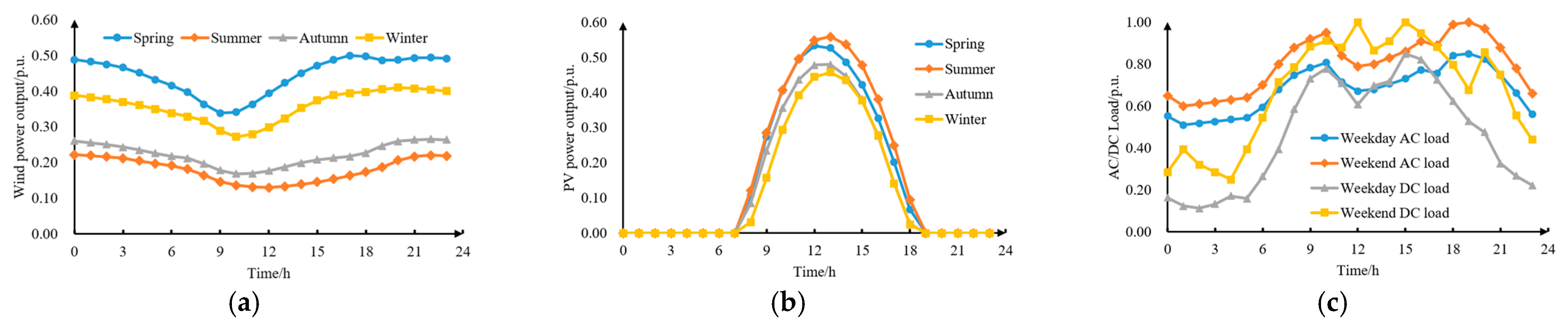 Energies 16 06720 g002