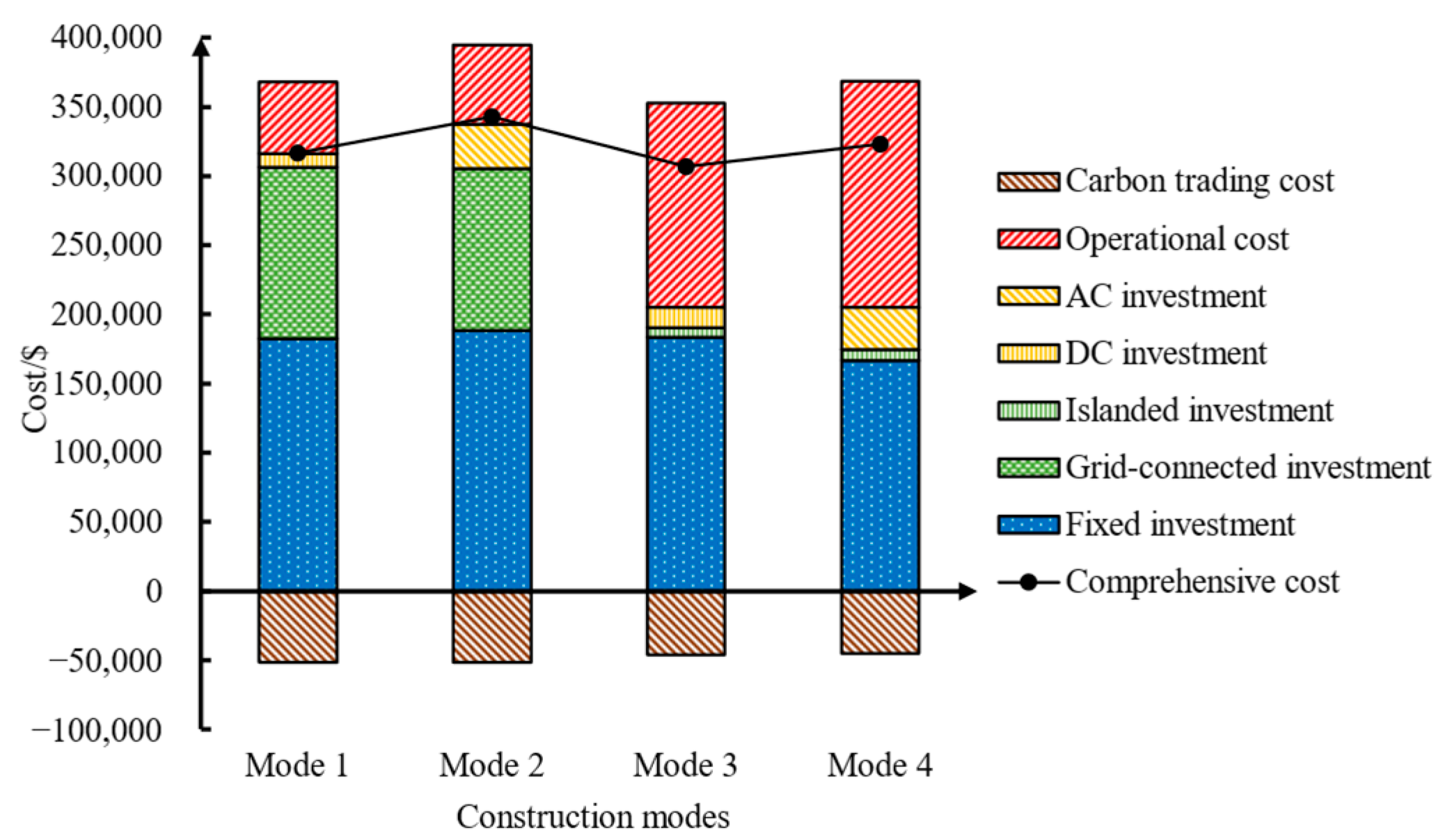 Energies 16 06720 g003