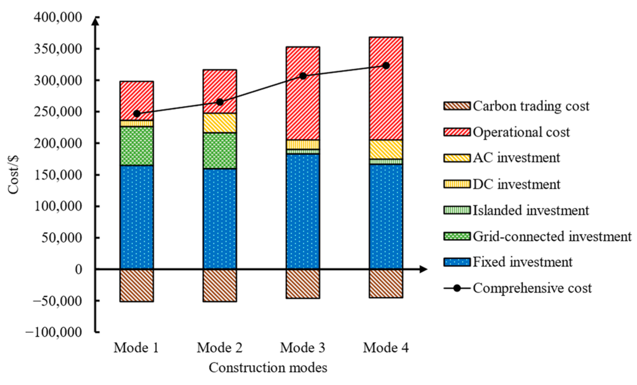 Energies 16 06720 g004