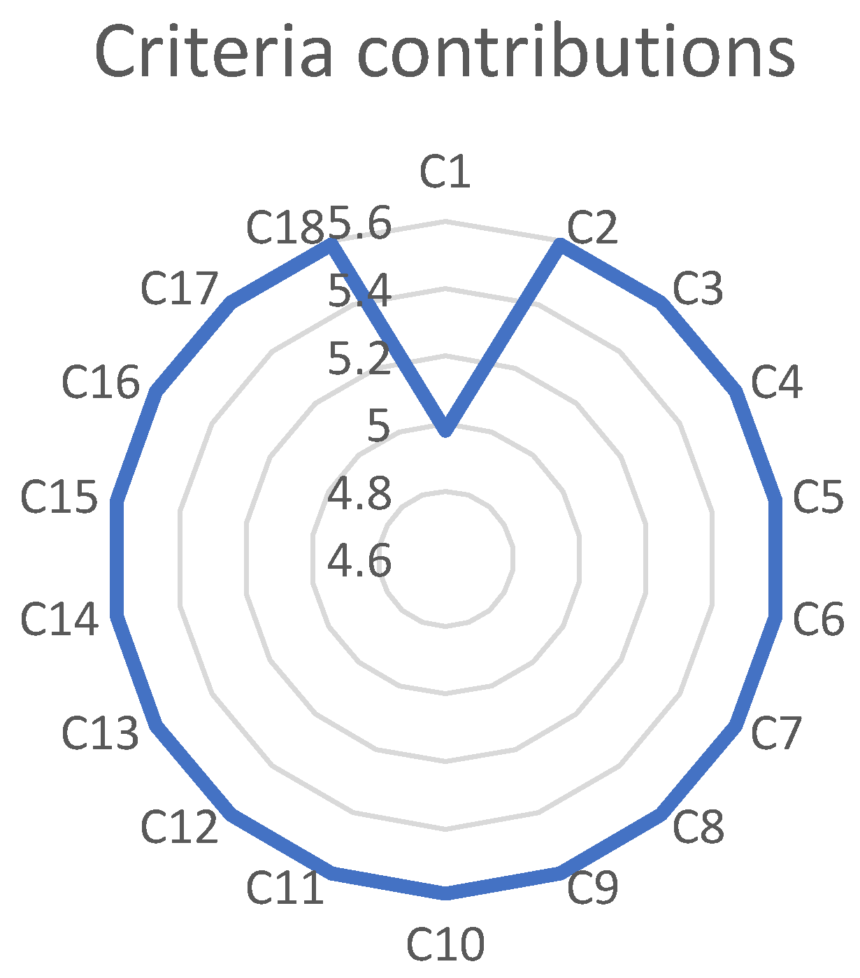 Energies 16 06722 g002