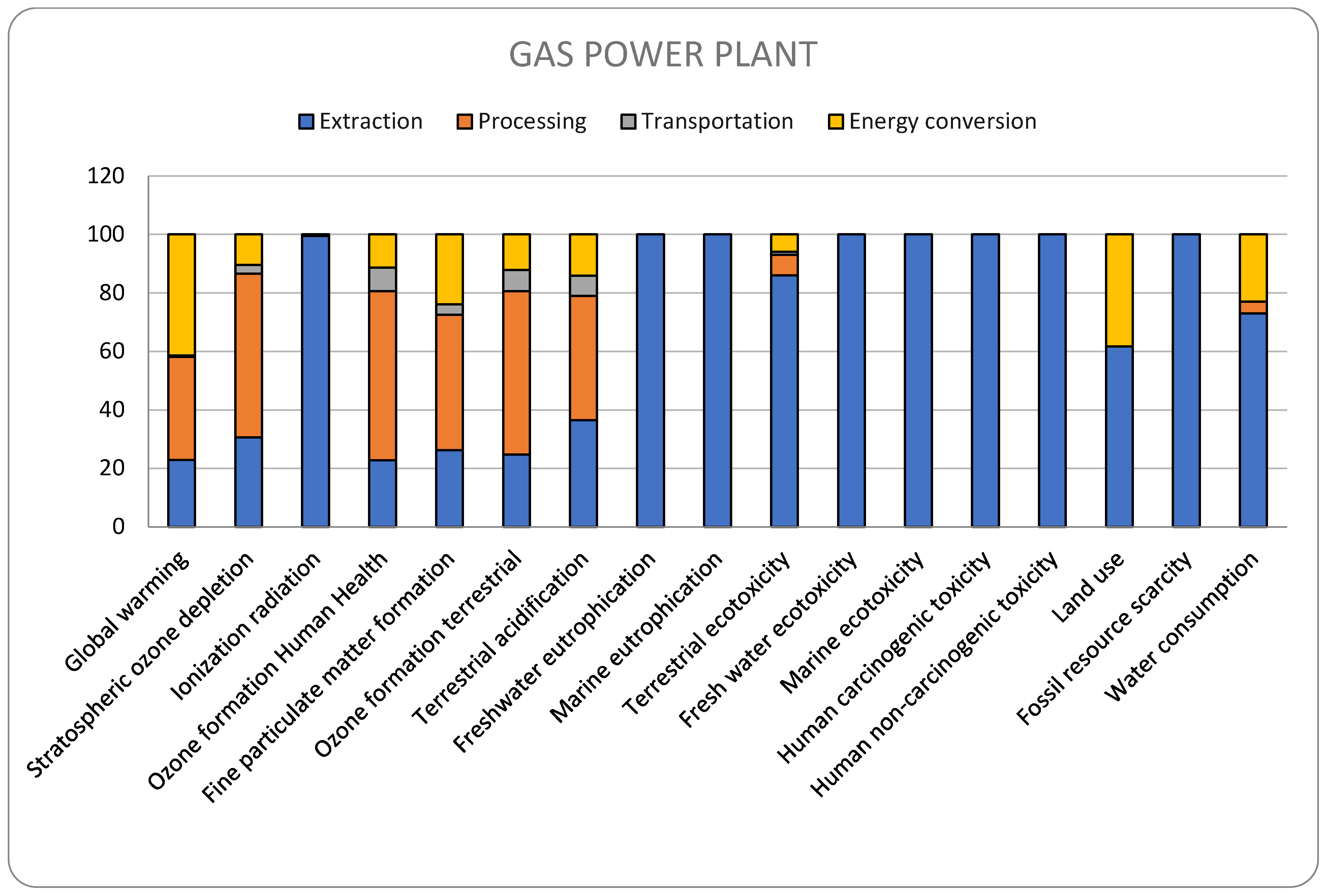 Energies 16 06722 g003