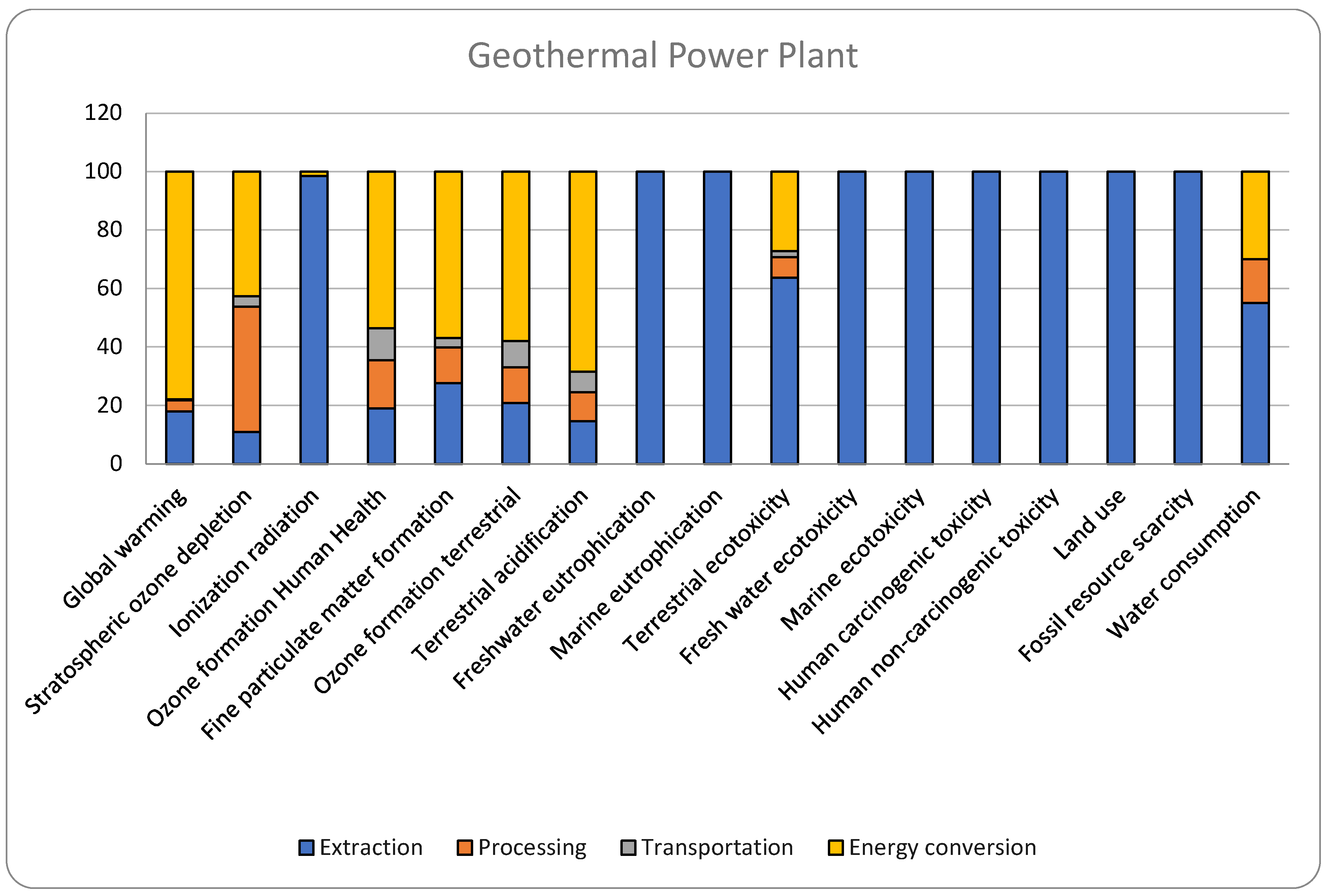 Energies 16 06722 g004
