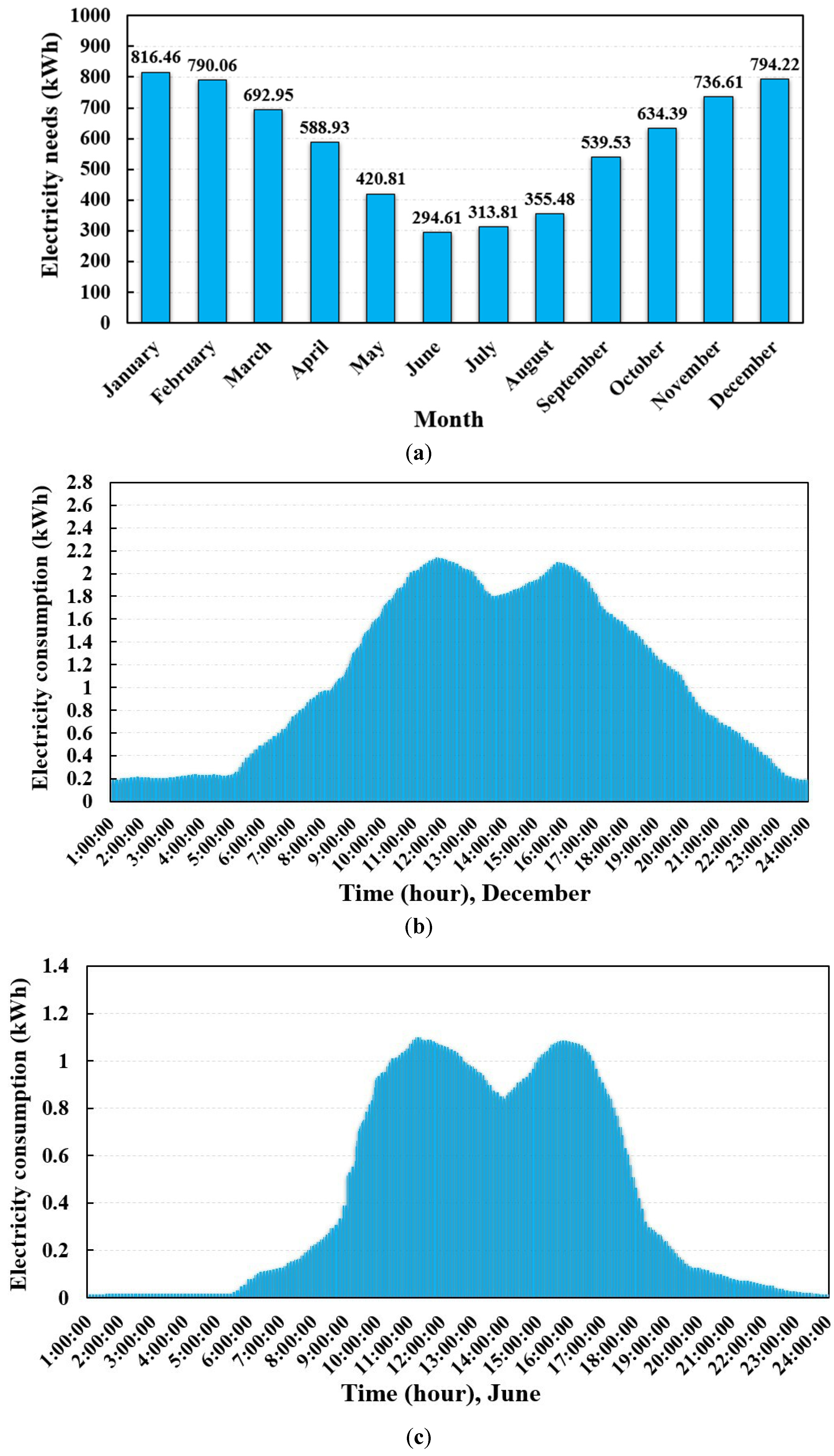 Energies 16 06723 g002a