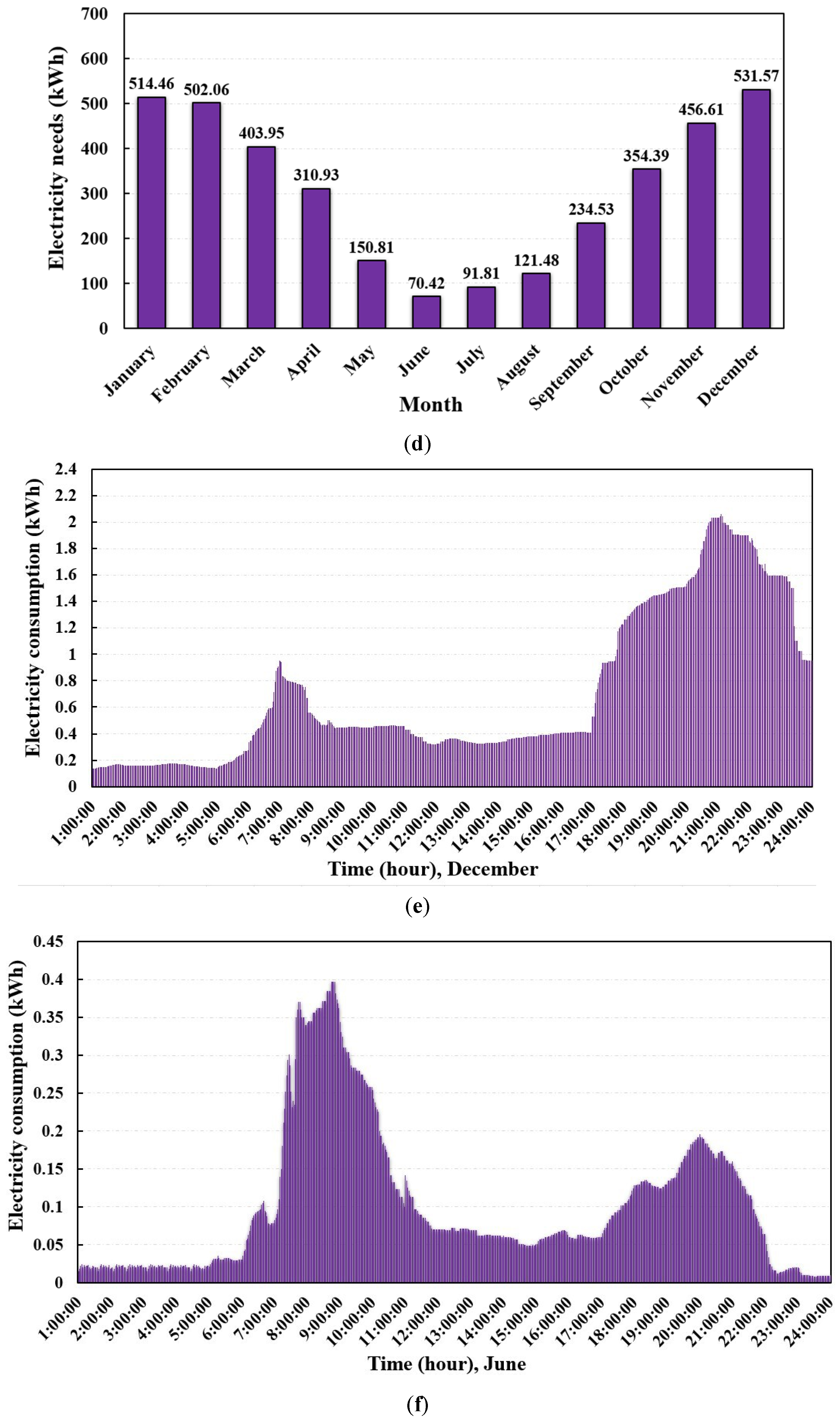 Energies 16 06723 g002b