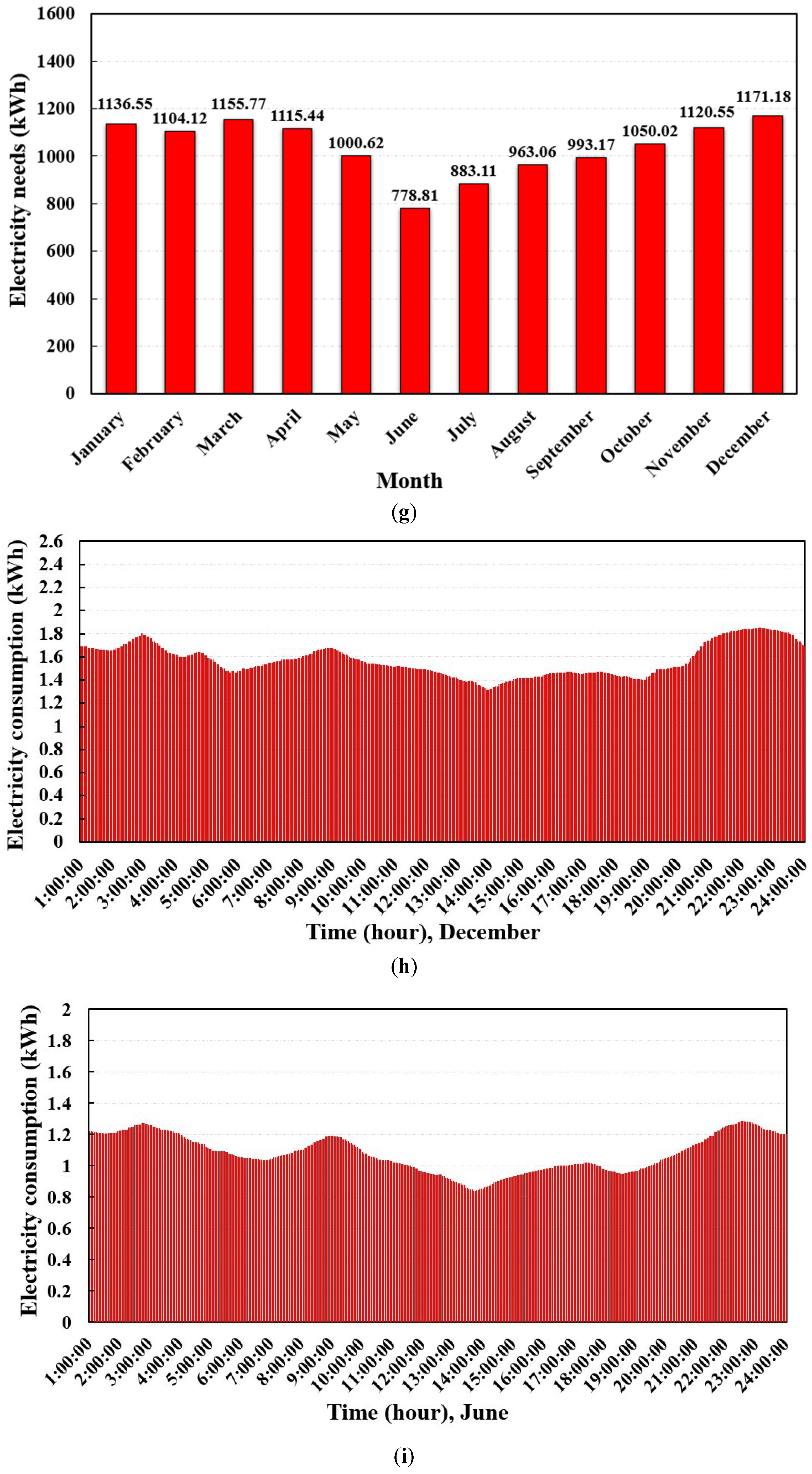 Energies 16 06723 g002c