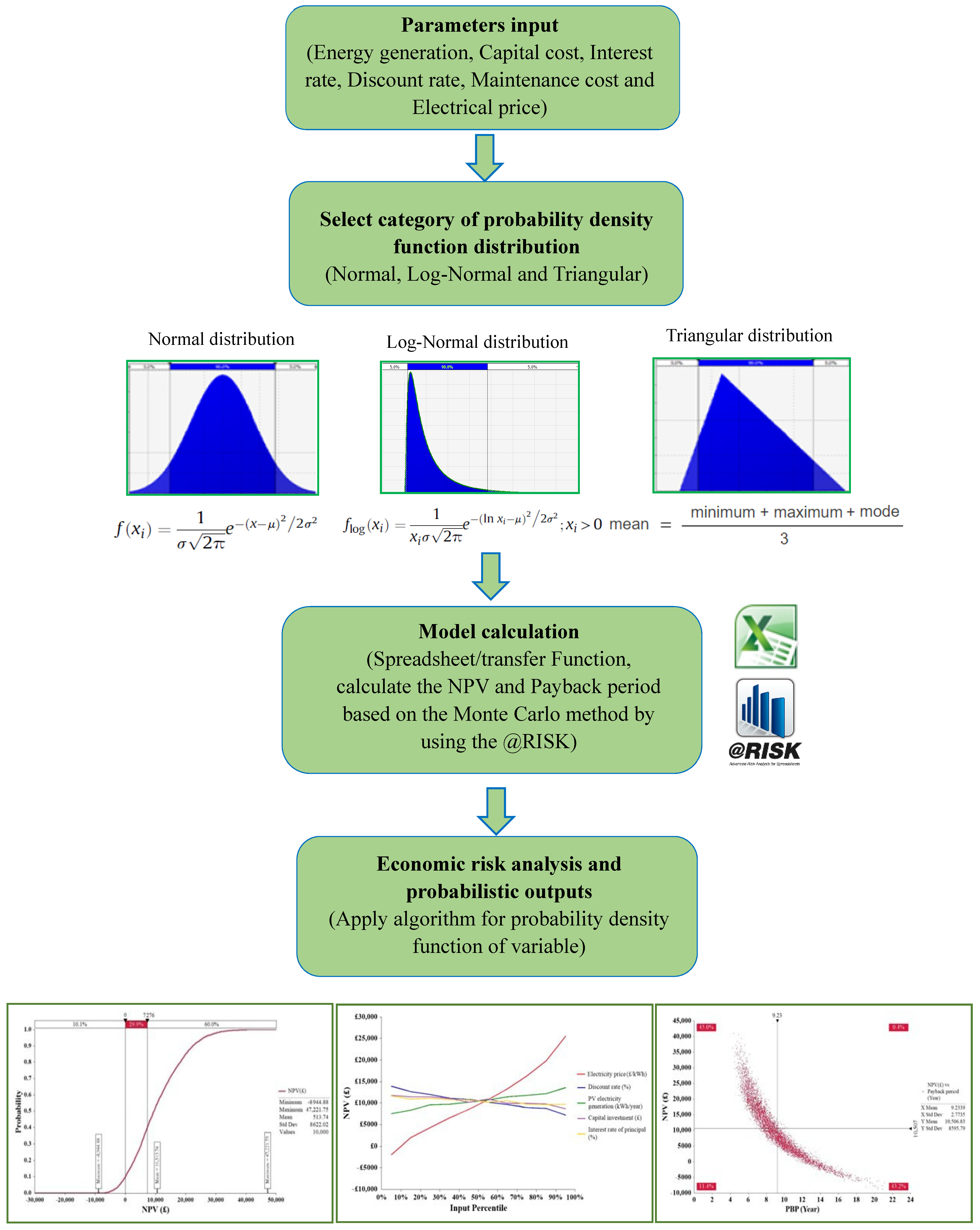 Energies 16 06723 g003
