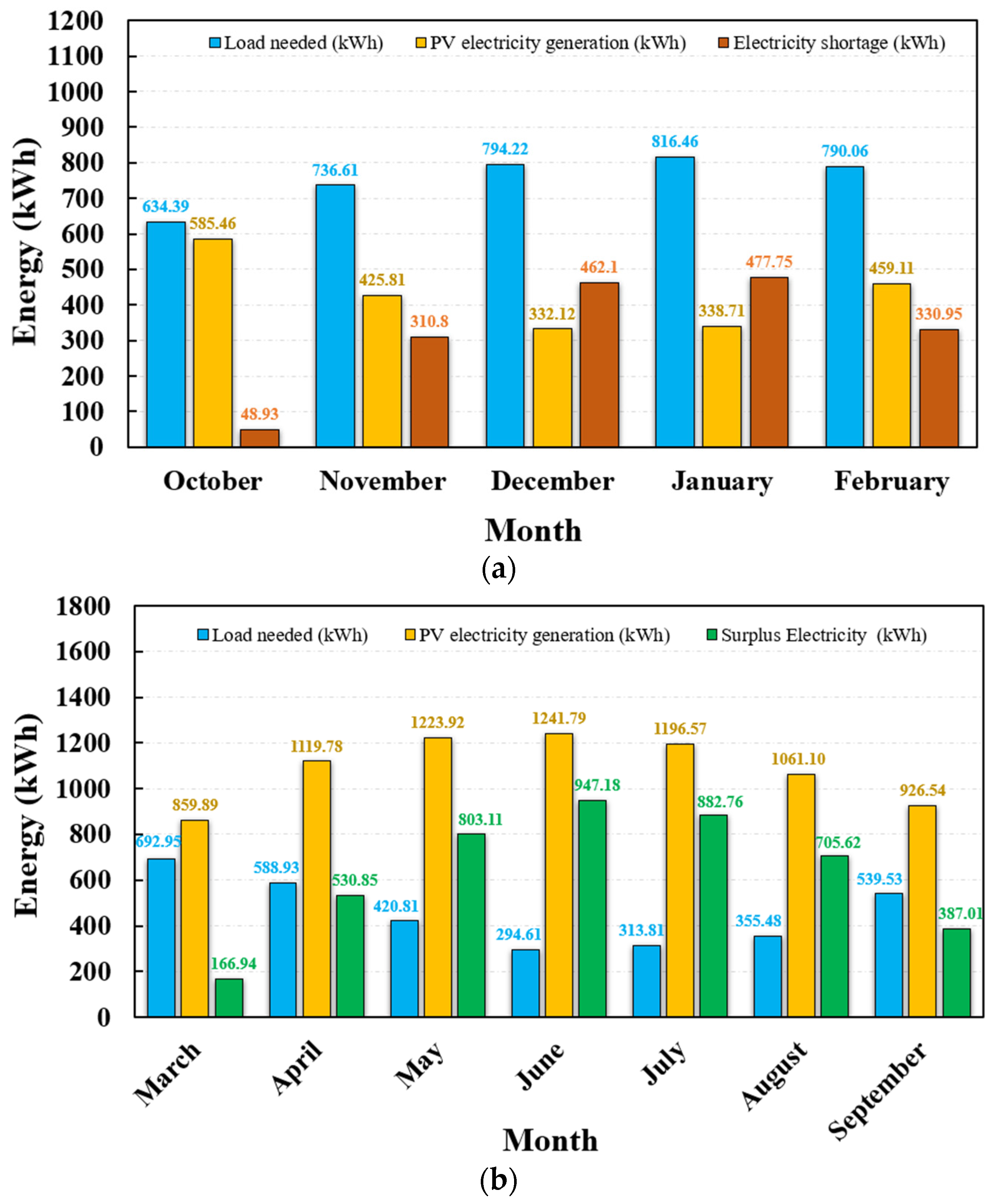 Energies 16 06723 g004