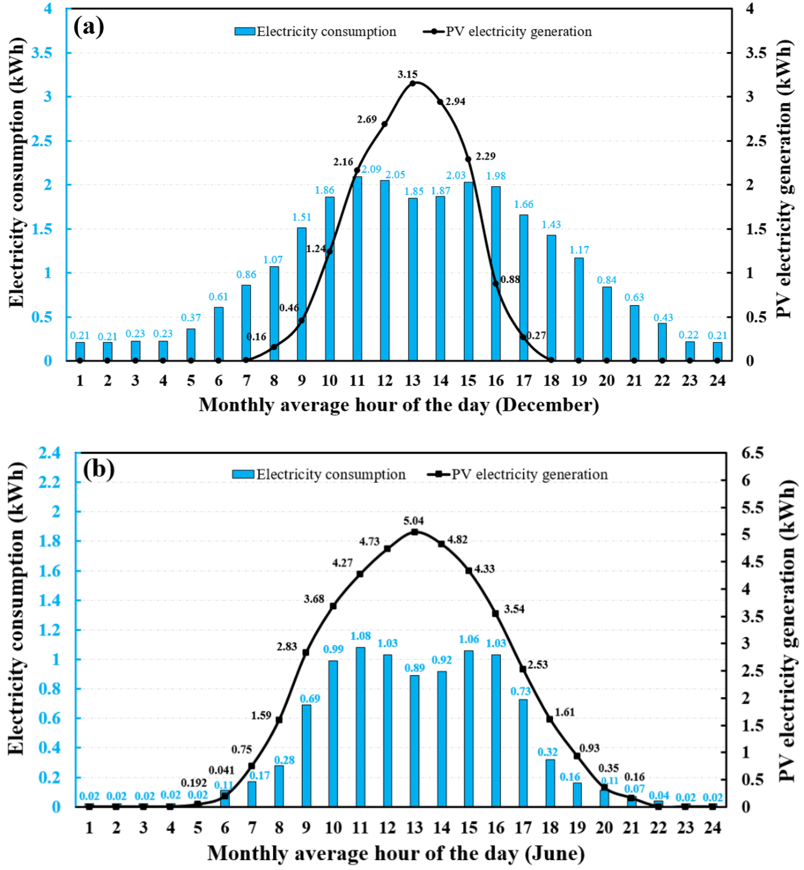 Energies 16 06723 g005