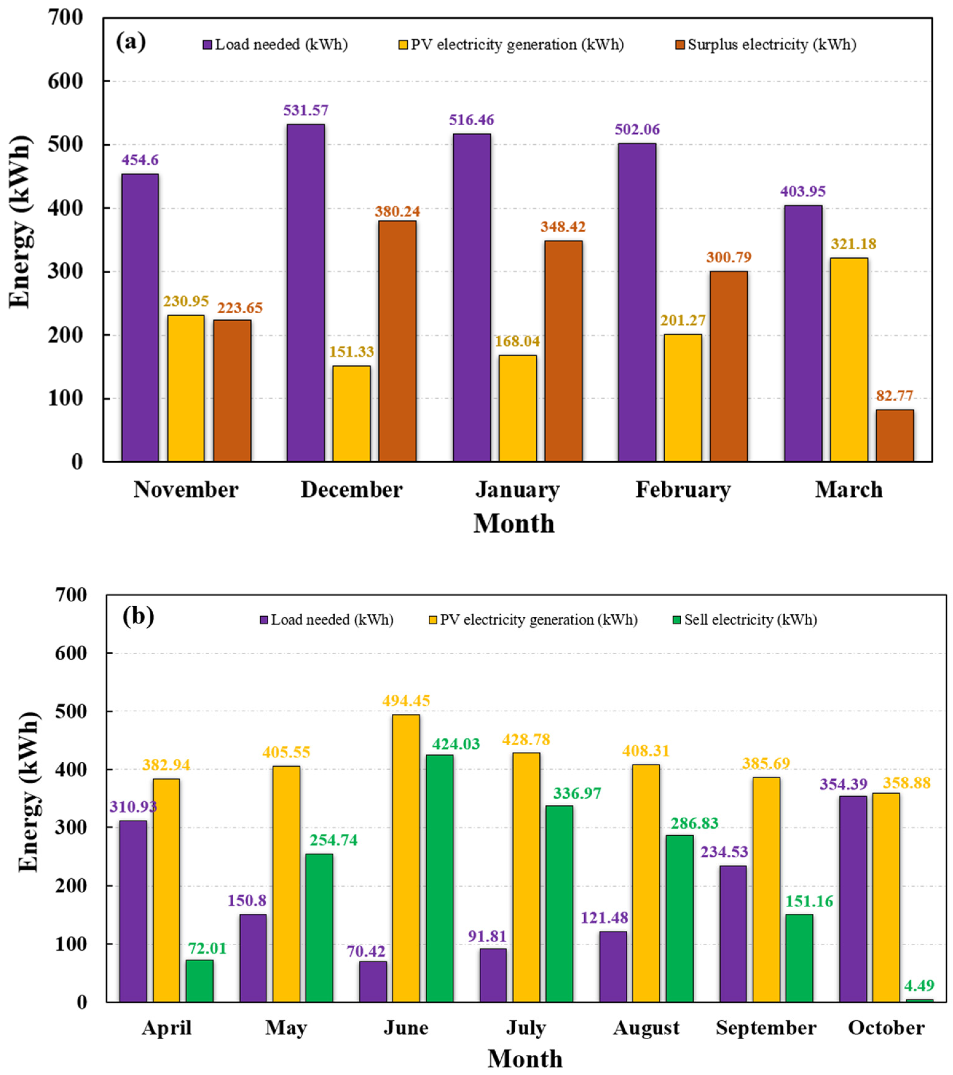 Energies 16 06723 g006