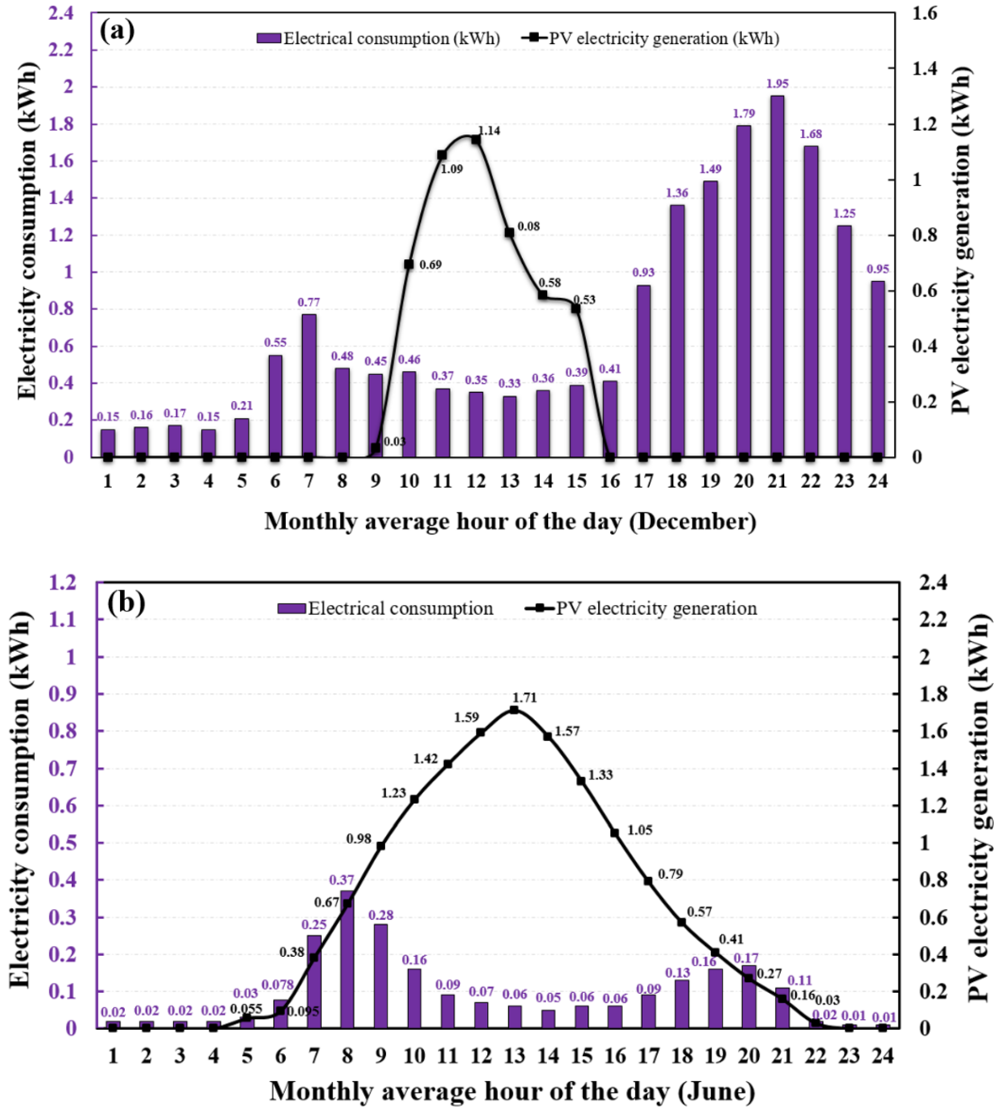 Energies 16 06723 g007