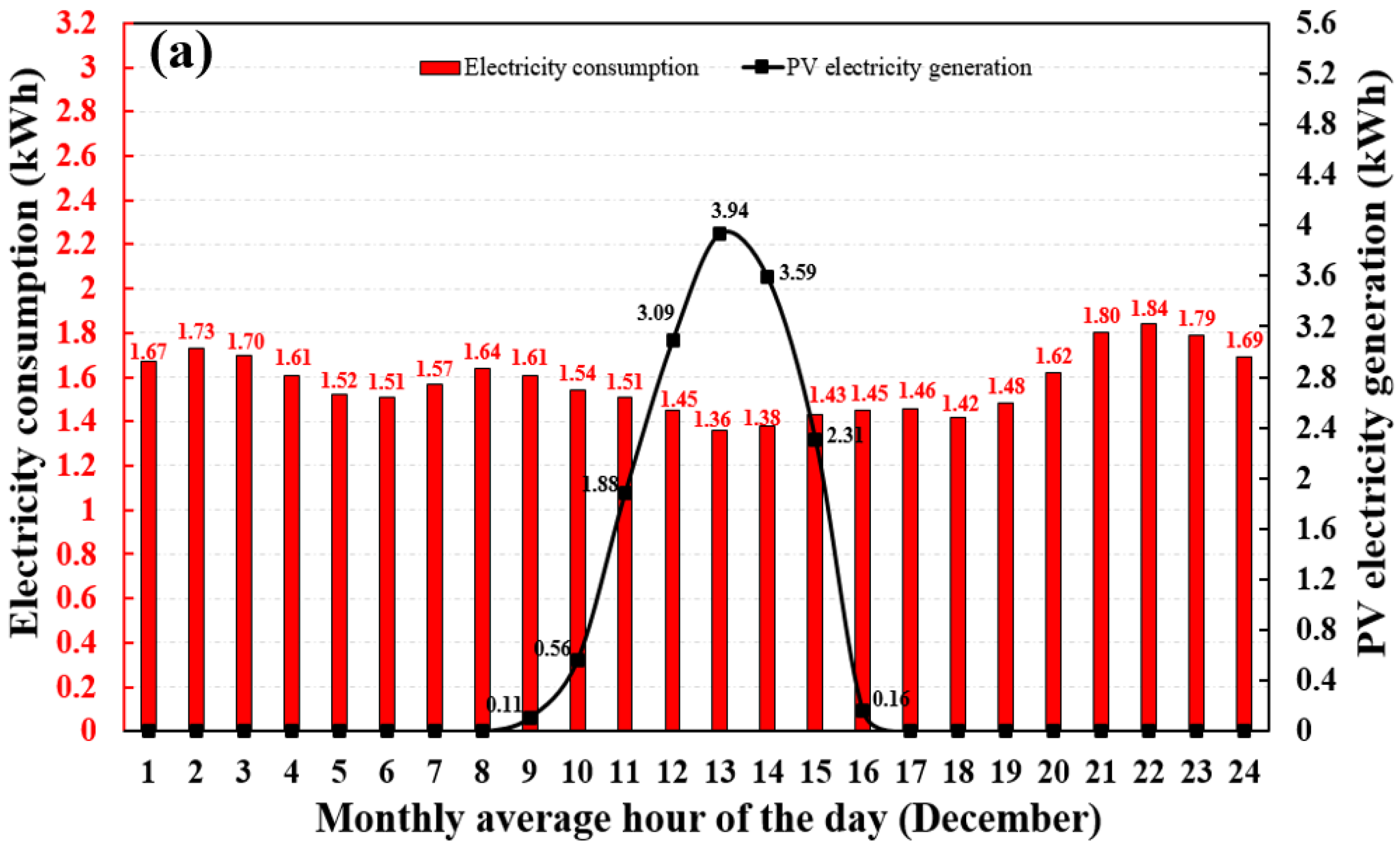 Energies 16 06723 g009a