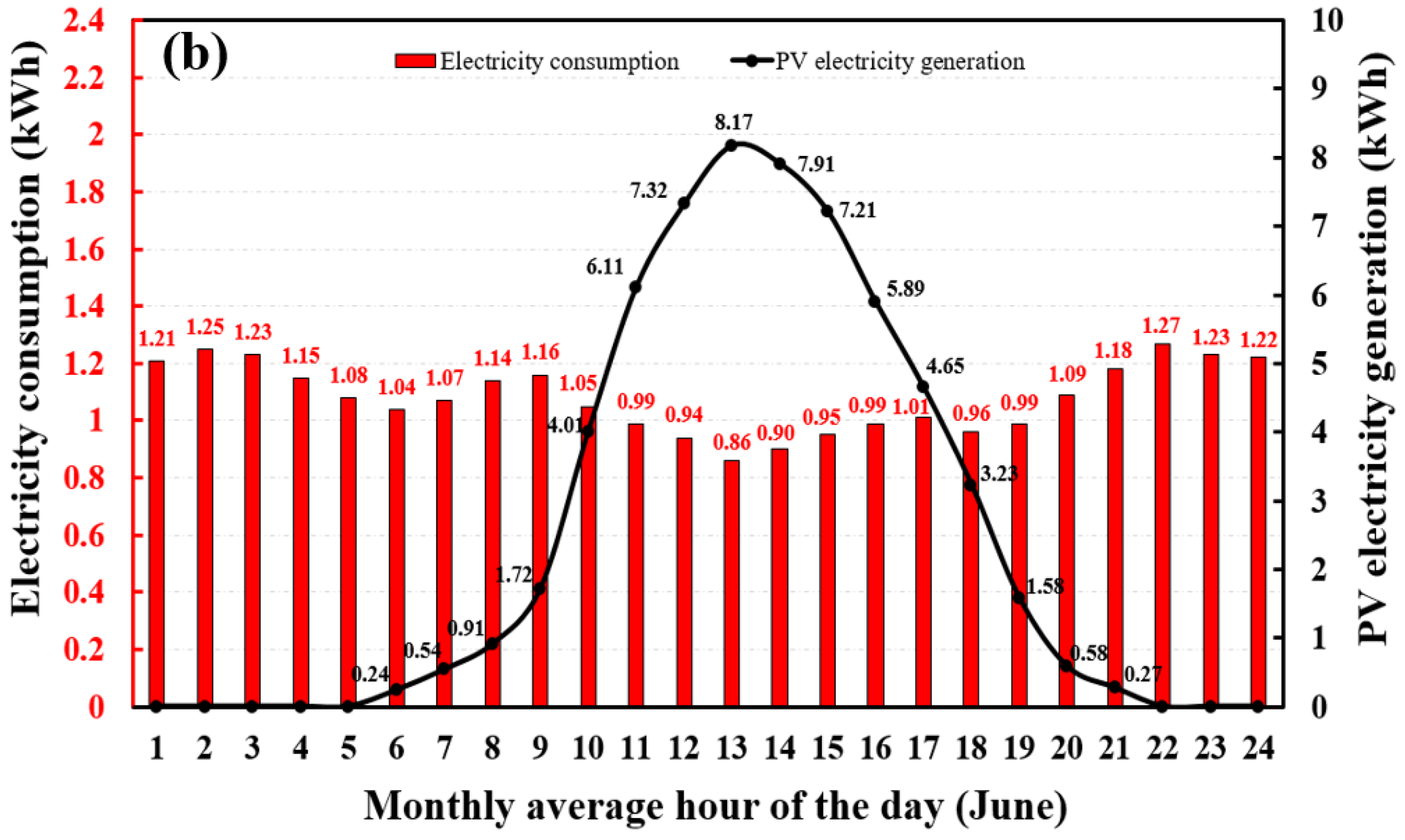 Energies 16 06723 g009b