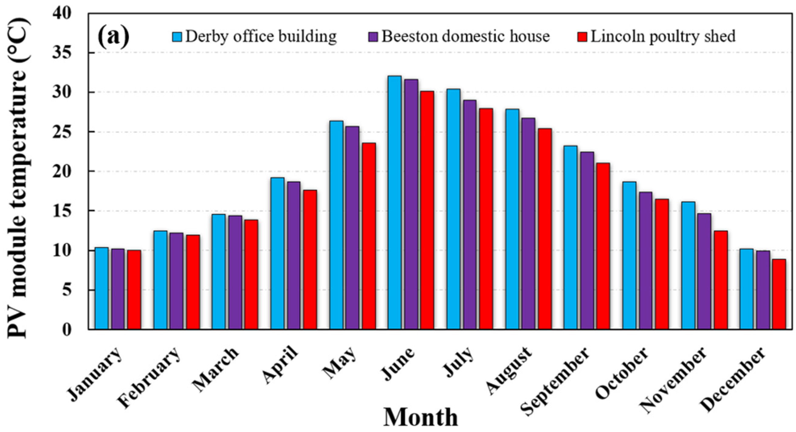 Energies 16 06723 g010a