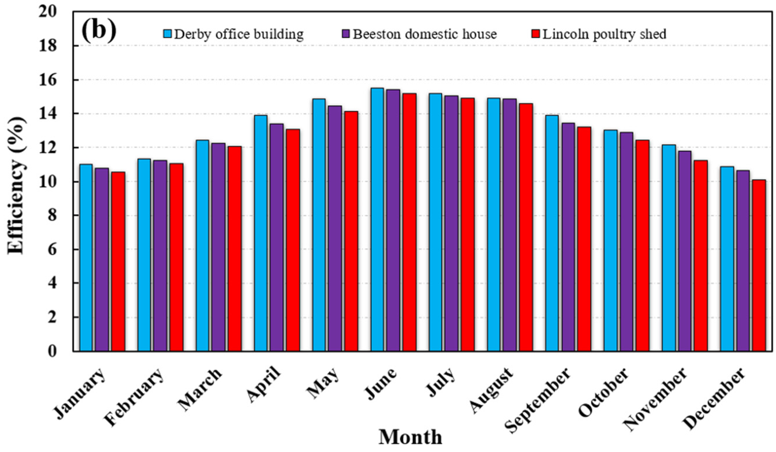 Energies 16 06723 g010b