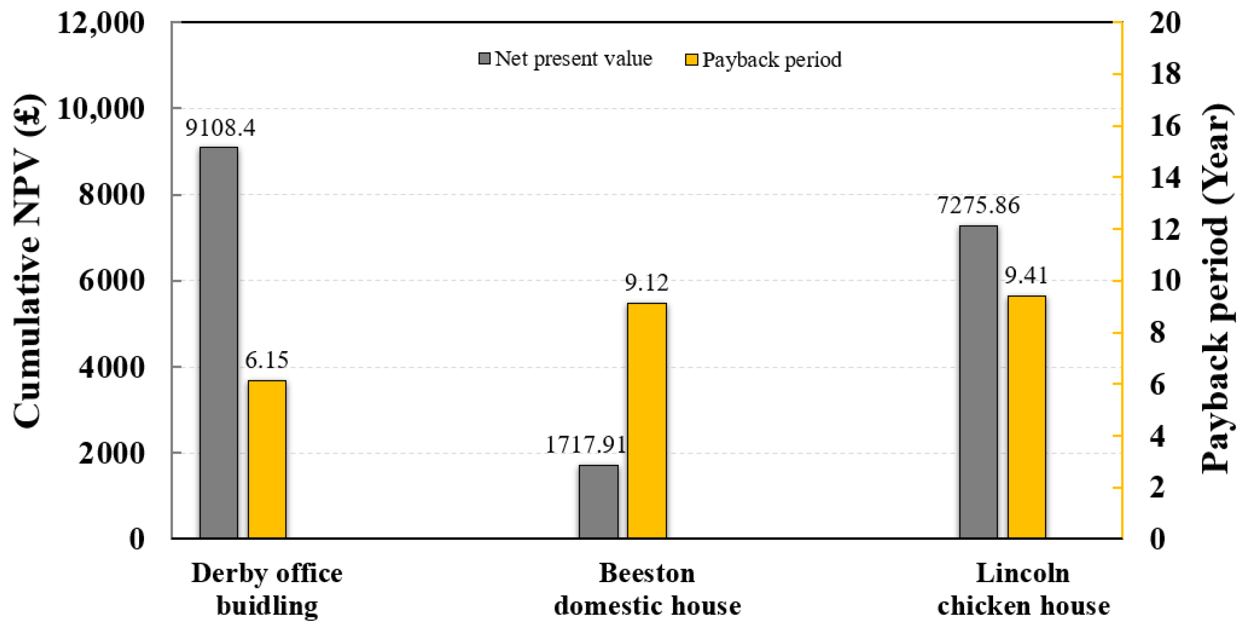 Energies 16 06723 g013