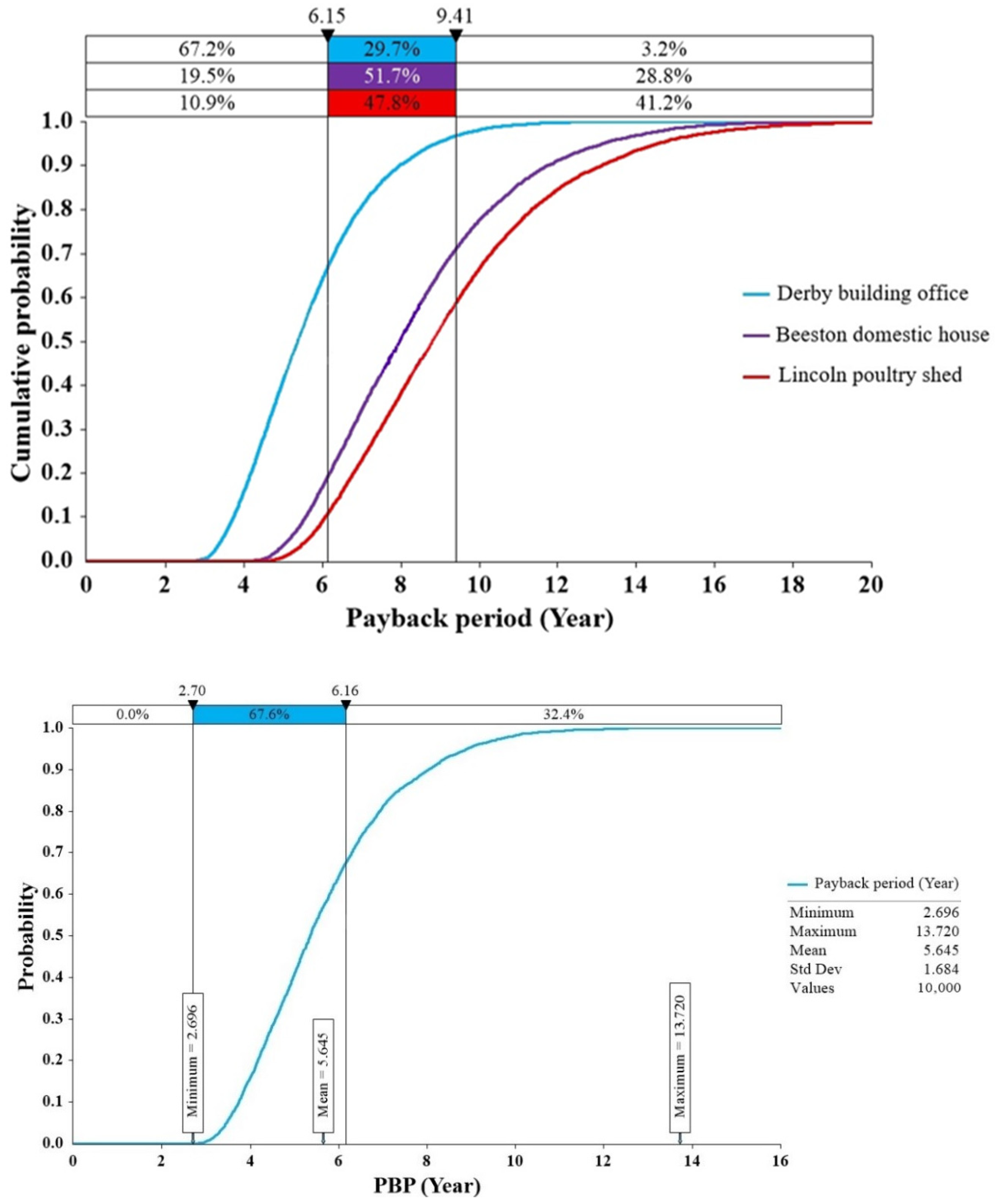 Energies 16 06723 g015a