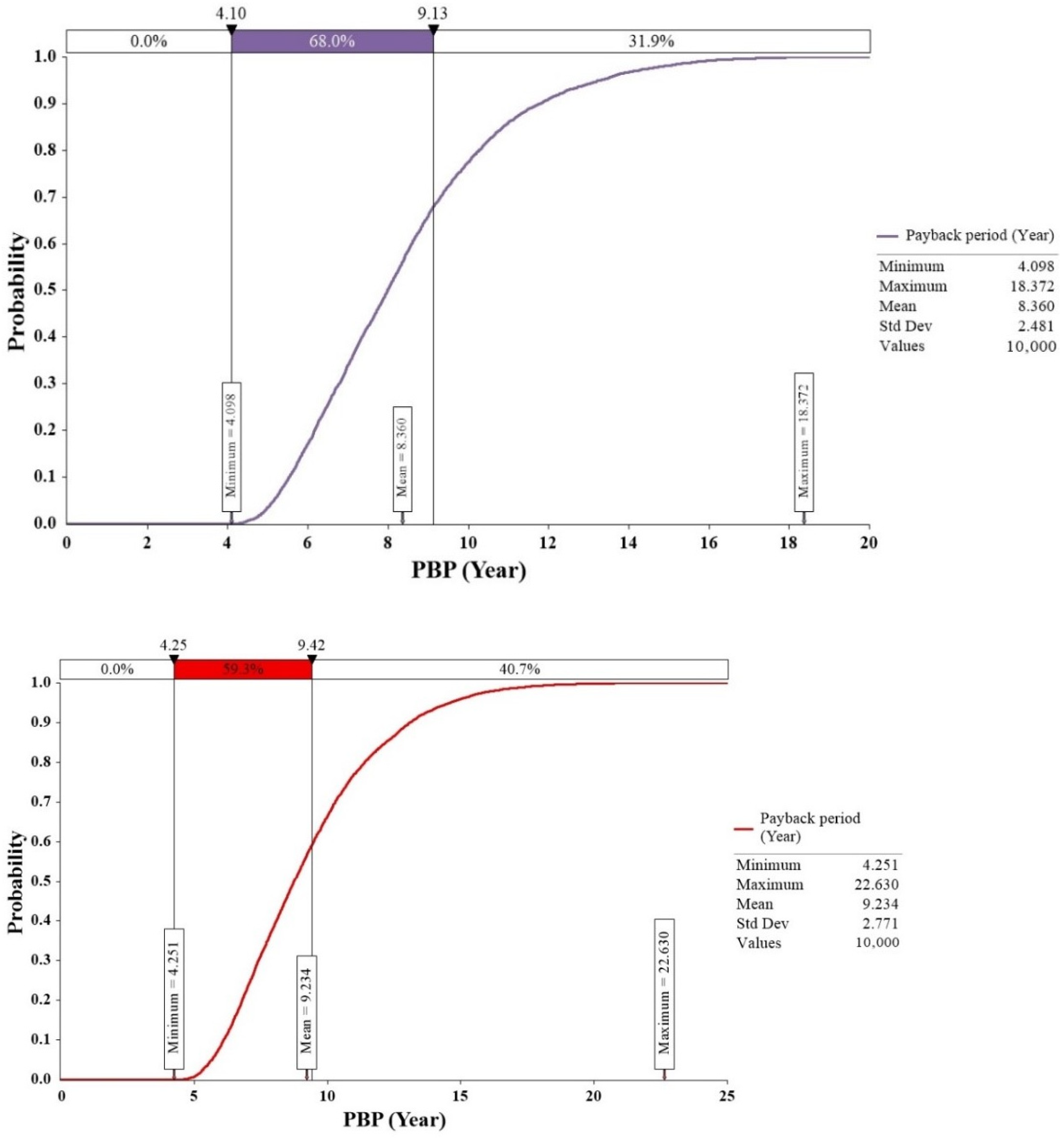 Energies 16 06723 g015b
