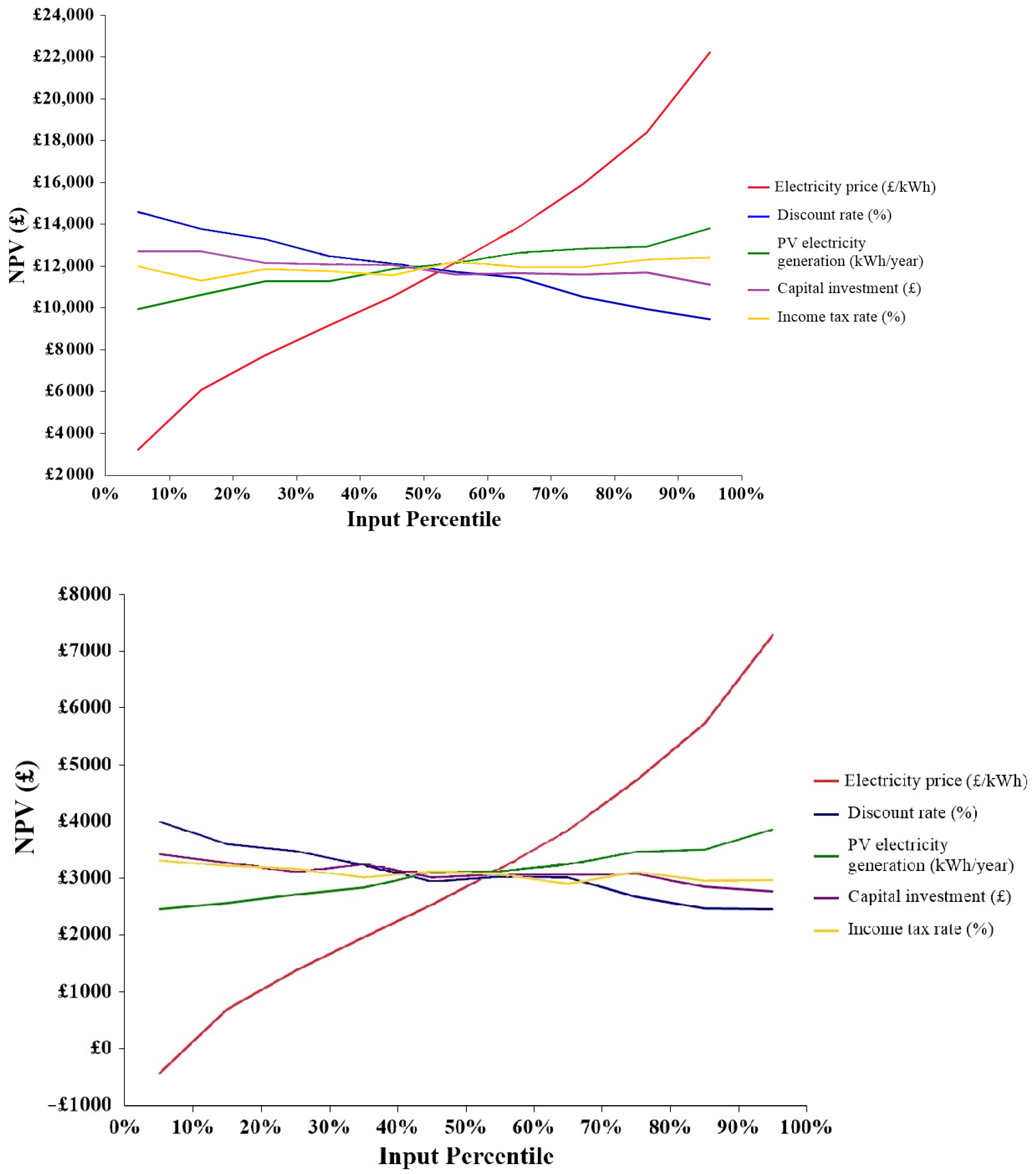 Energies 16 06723 g018a