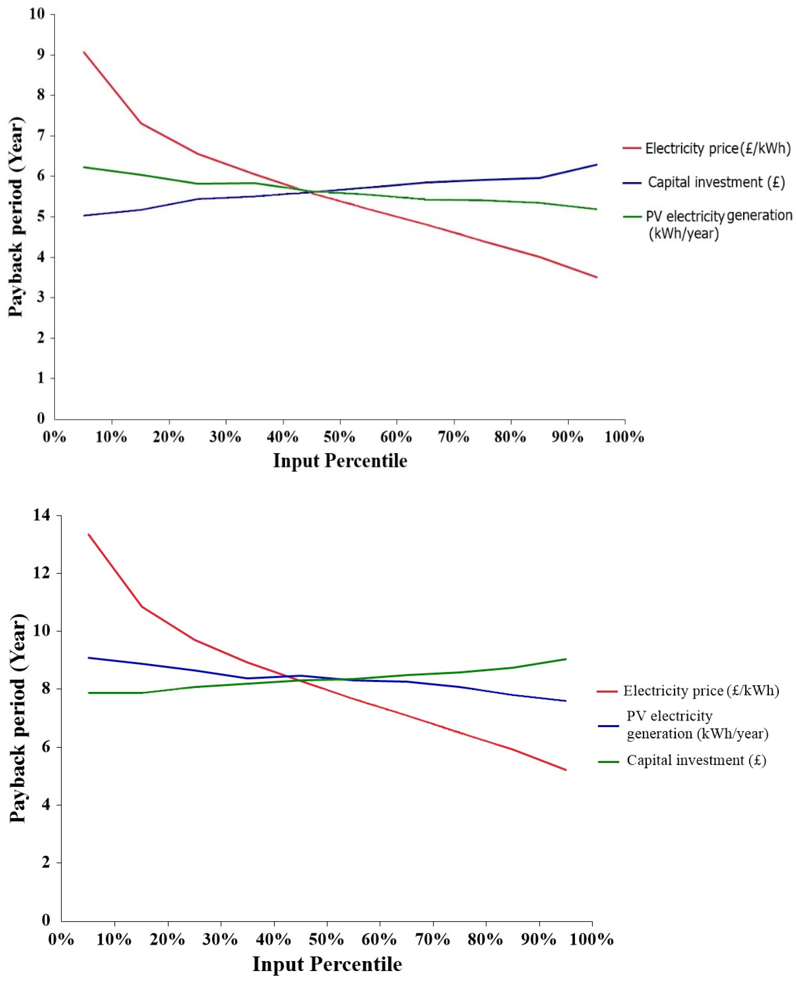 Energies 16 06723 g019a