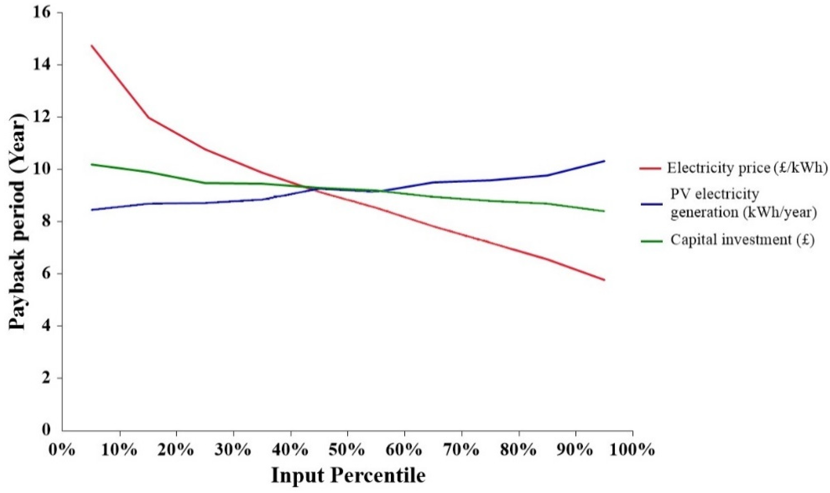 Energies 16 06723 g019b