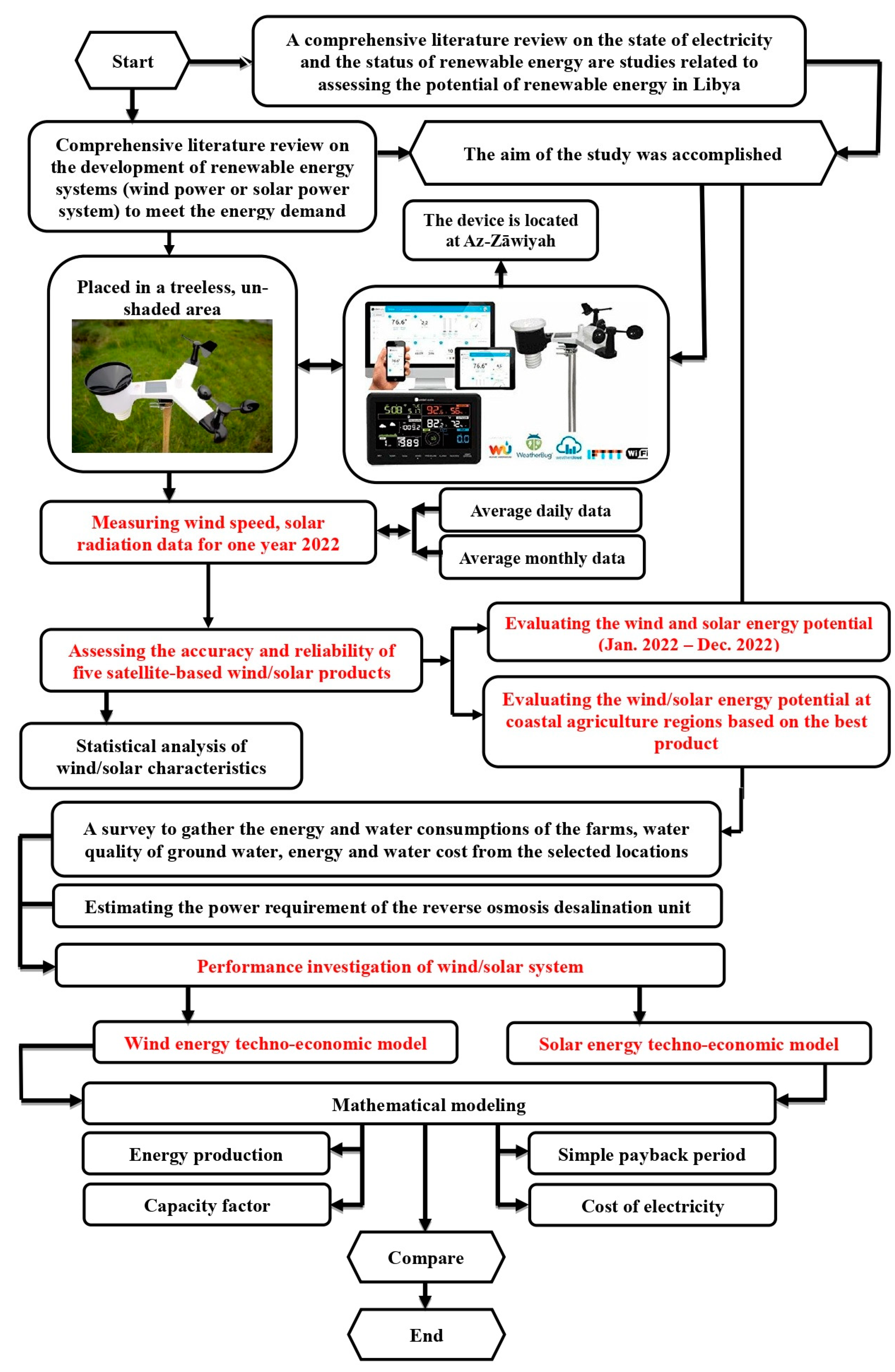 Energies 16 06725 g001 Energies 16 06725 g001