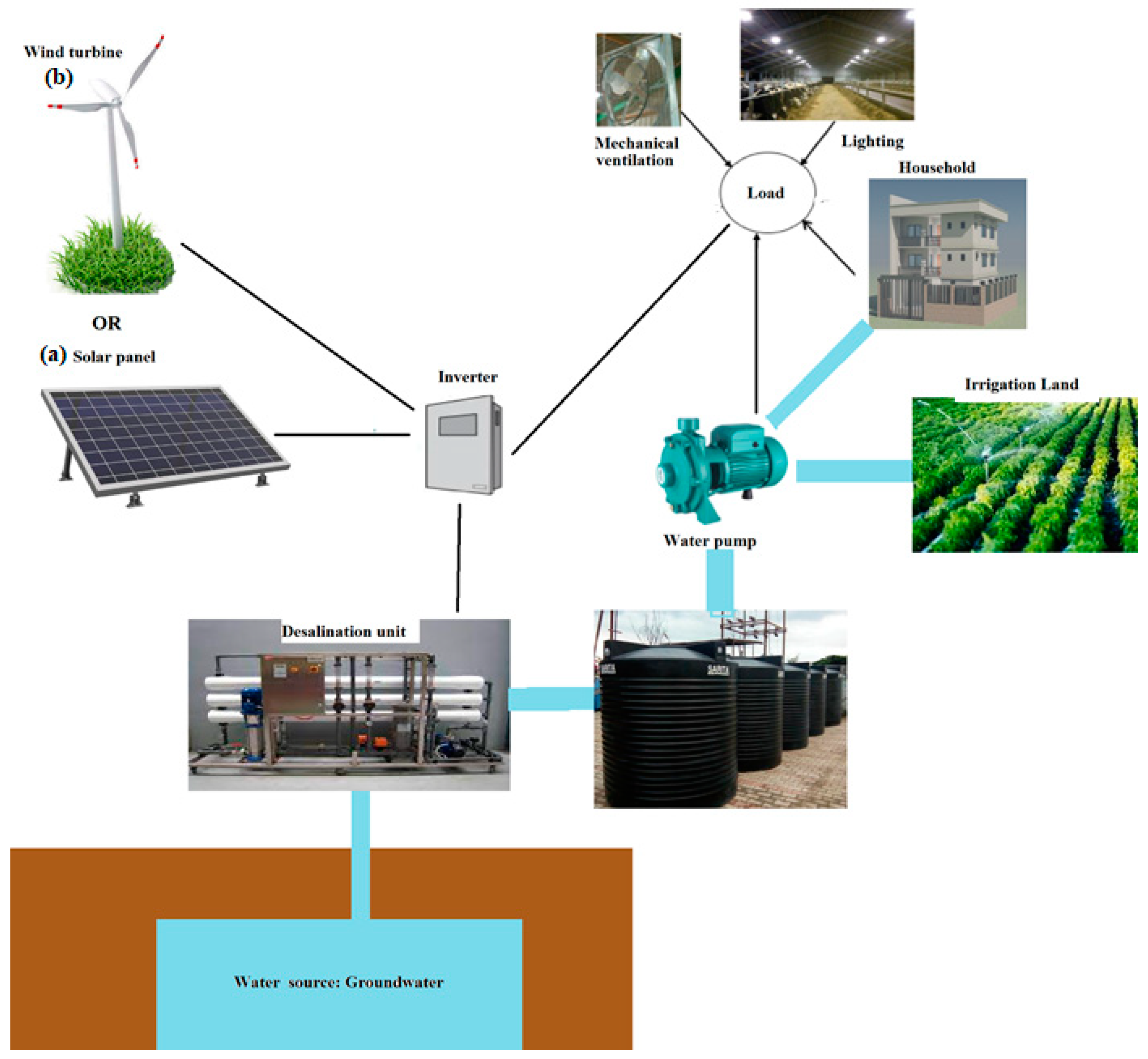 Energies 16 06725 g002 Energies 16 06725 g002