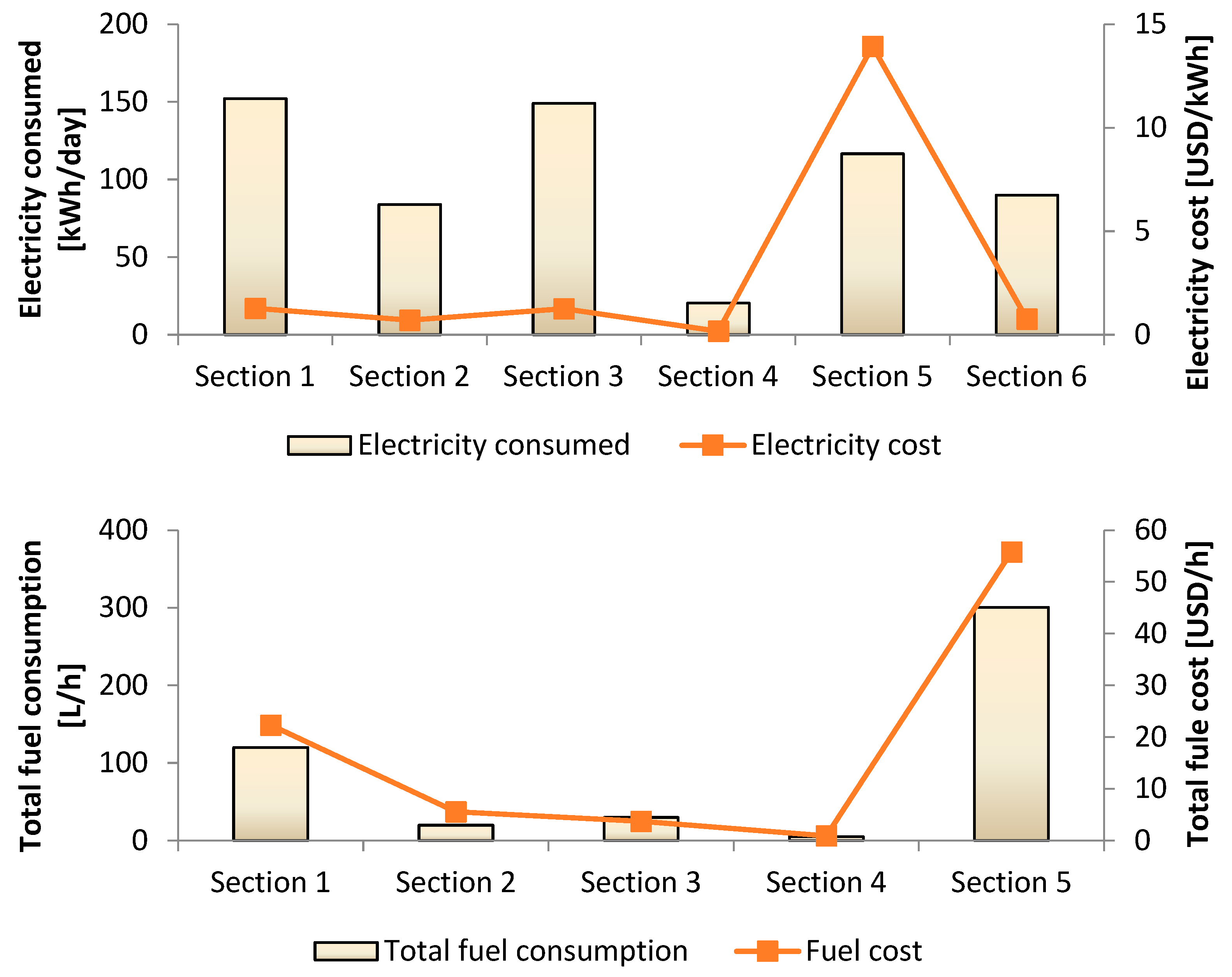Energies 16 06725 g004 Energies 16 06725 g004