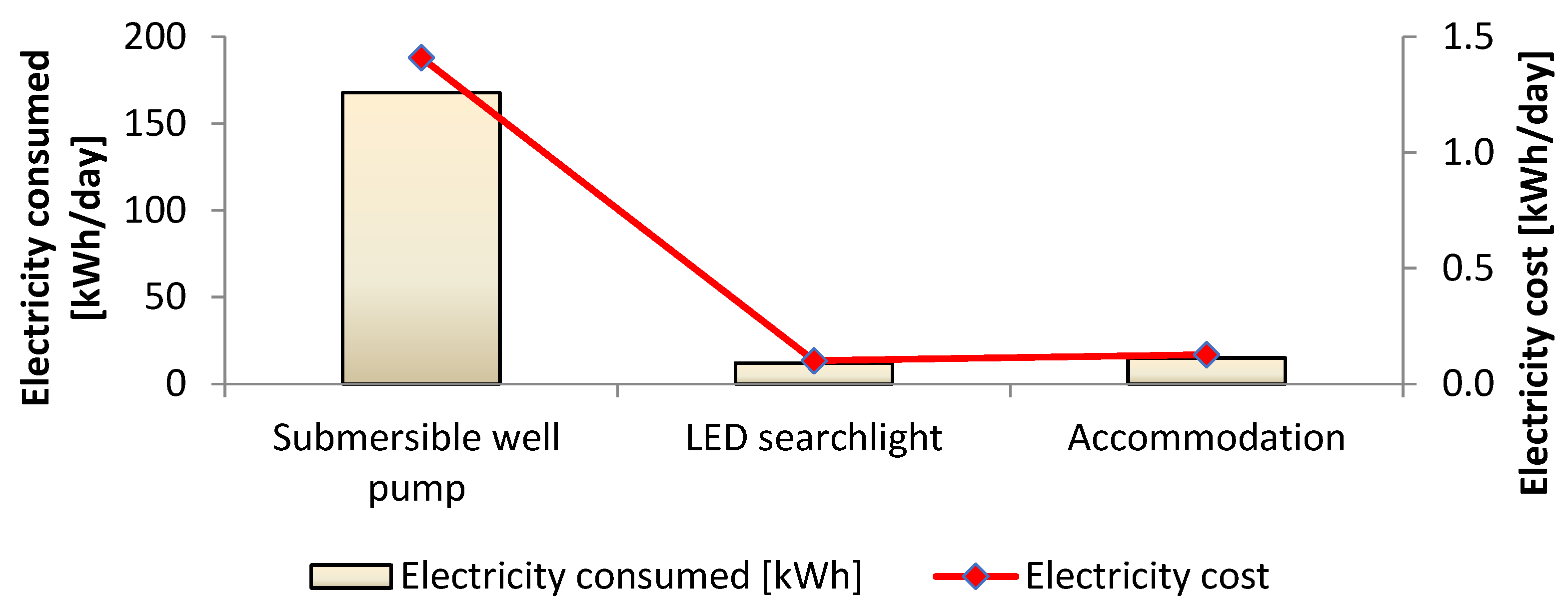 Energies | Free Full-Text | Wind and Solar Energy for Sustainable ...