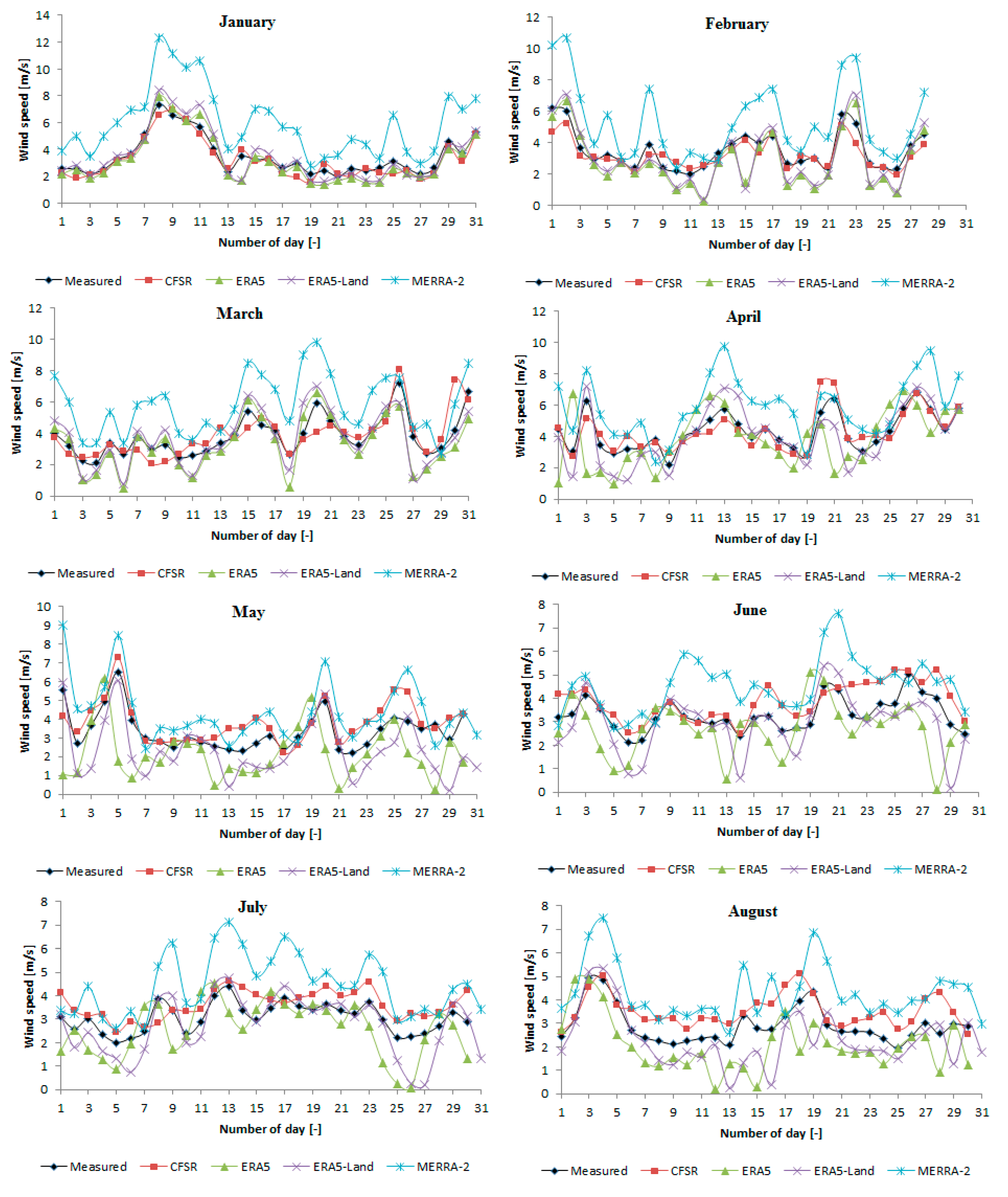 Energies 16 06725 g006a Energies 16 06725 g006a
