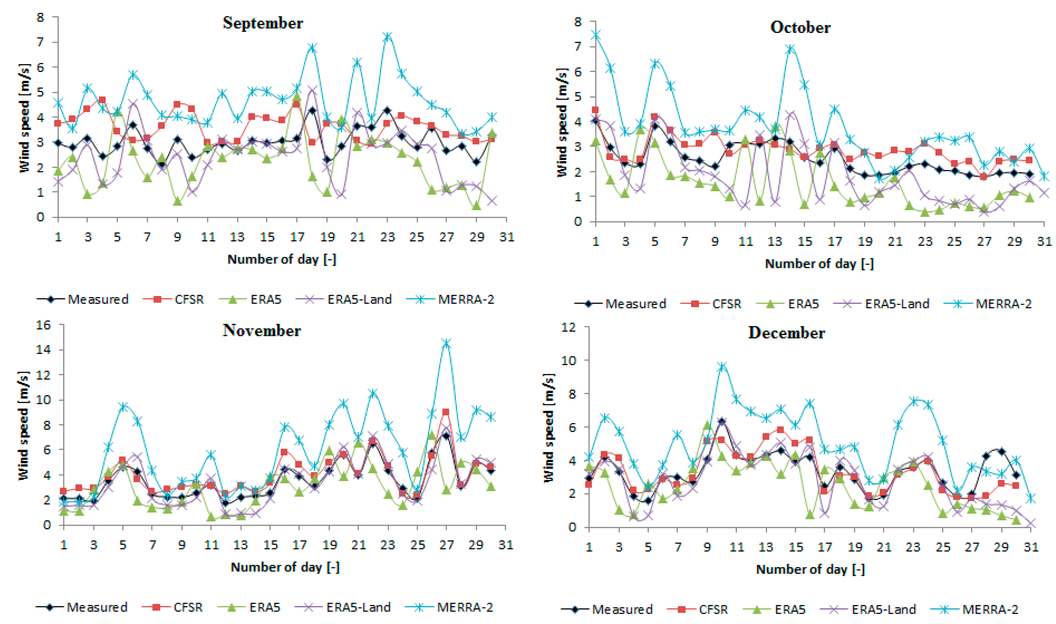 Energies 16 06725 g006b Energies 16 06725 g006b