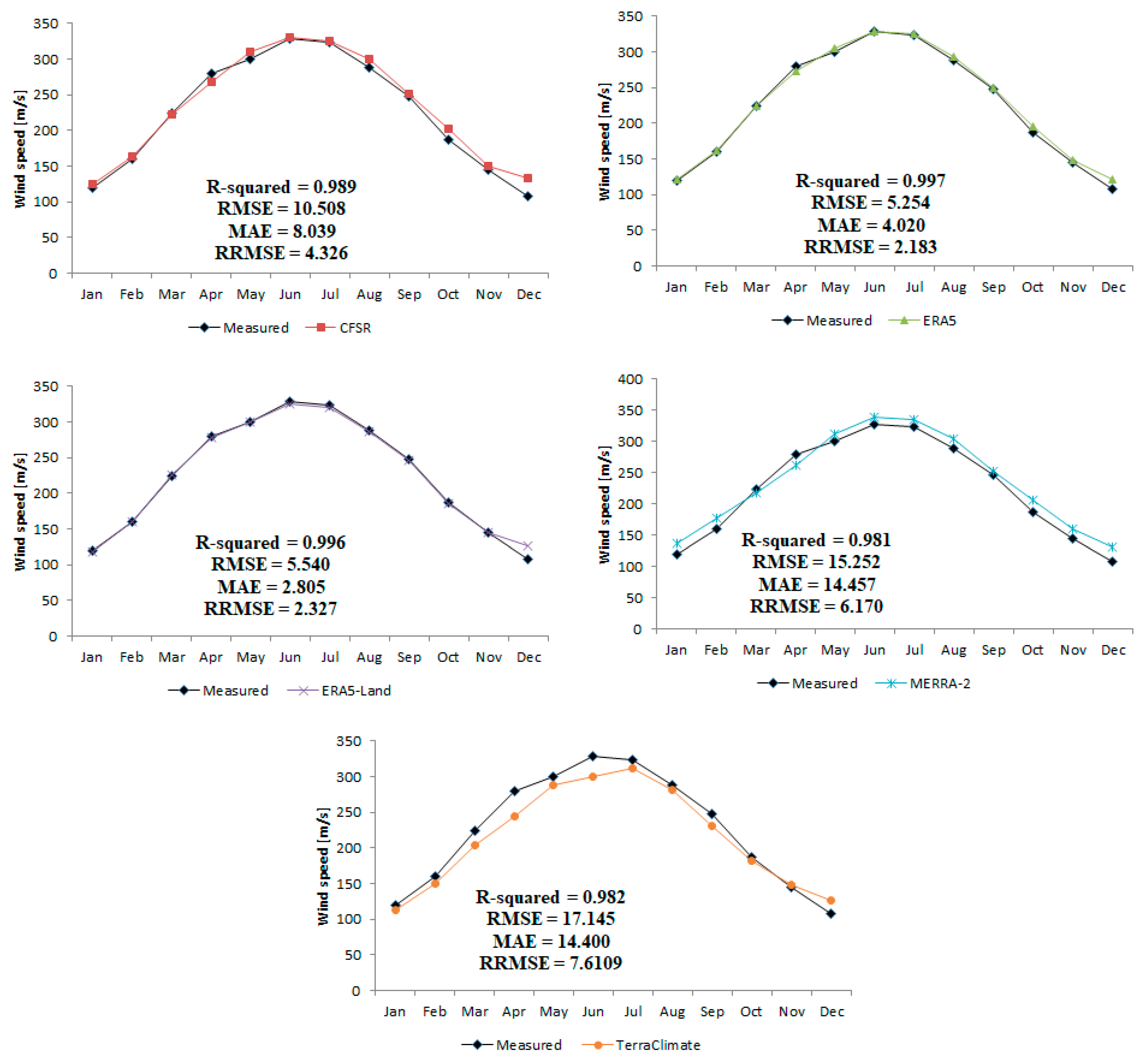 Energies 16 06725 g008 Energies 16 06725 g008